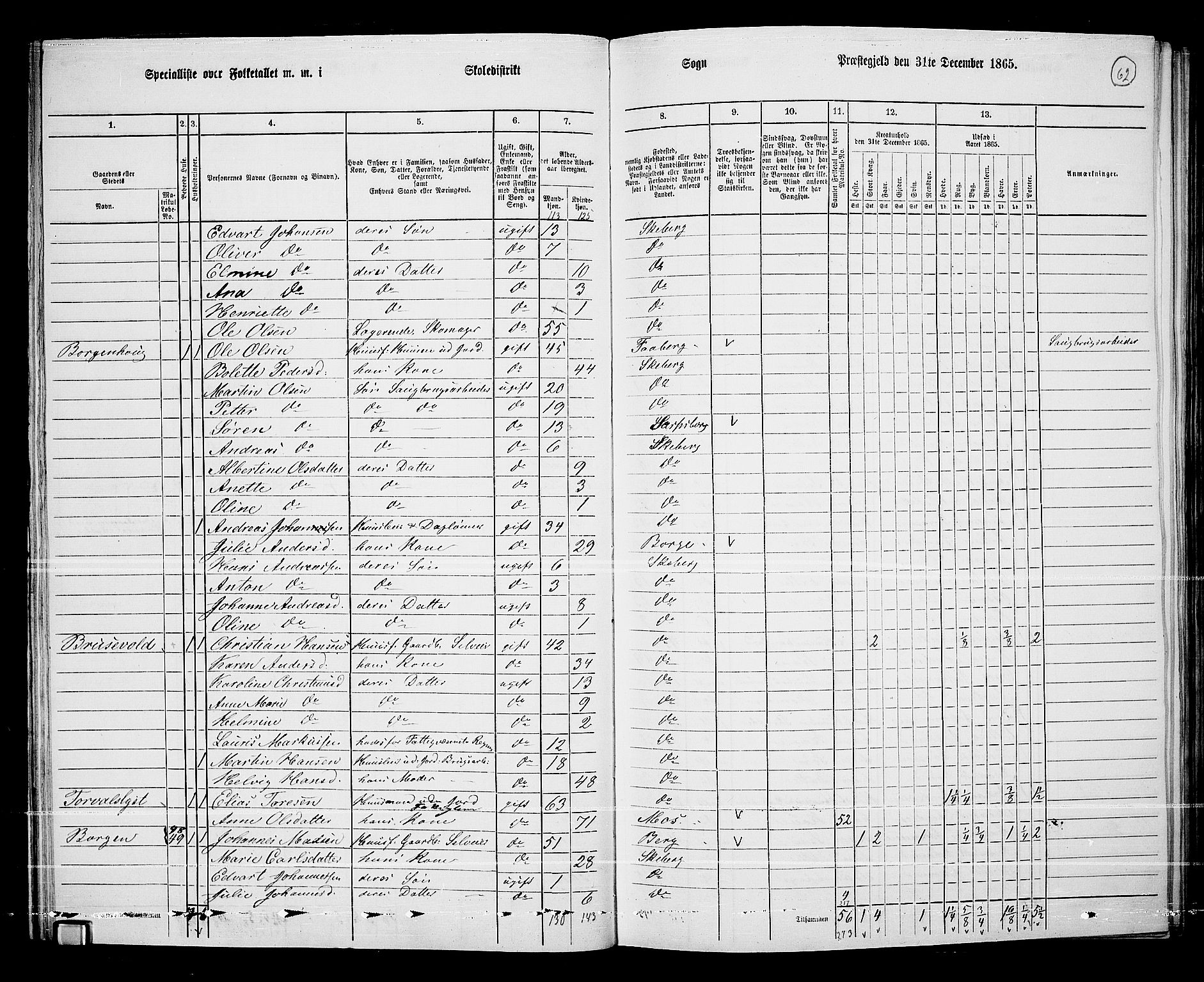 RA, 1865 census for Skjeberg, 1865, p. 58