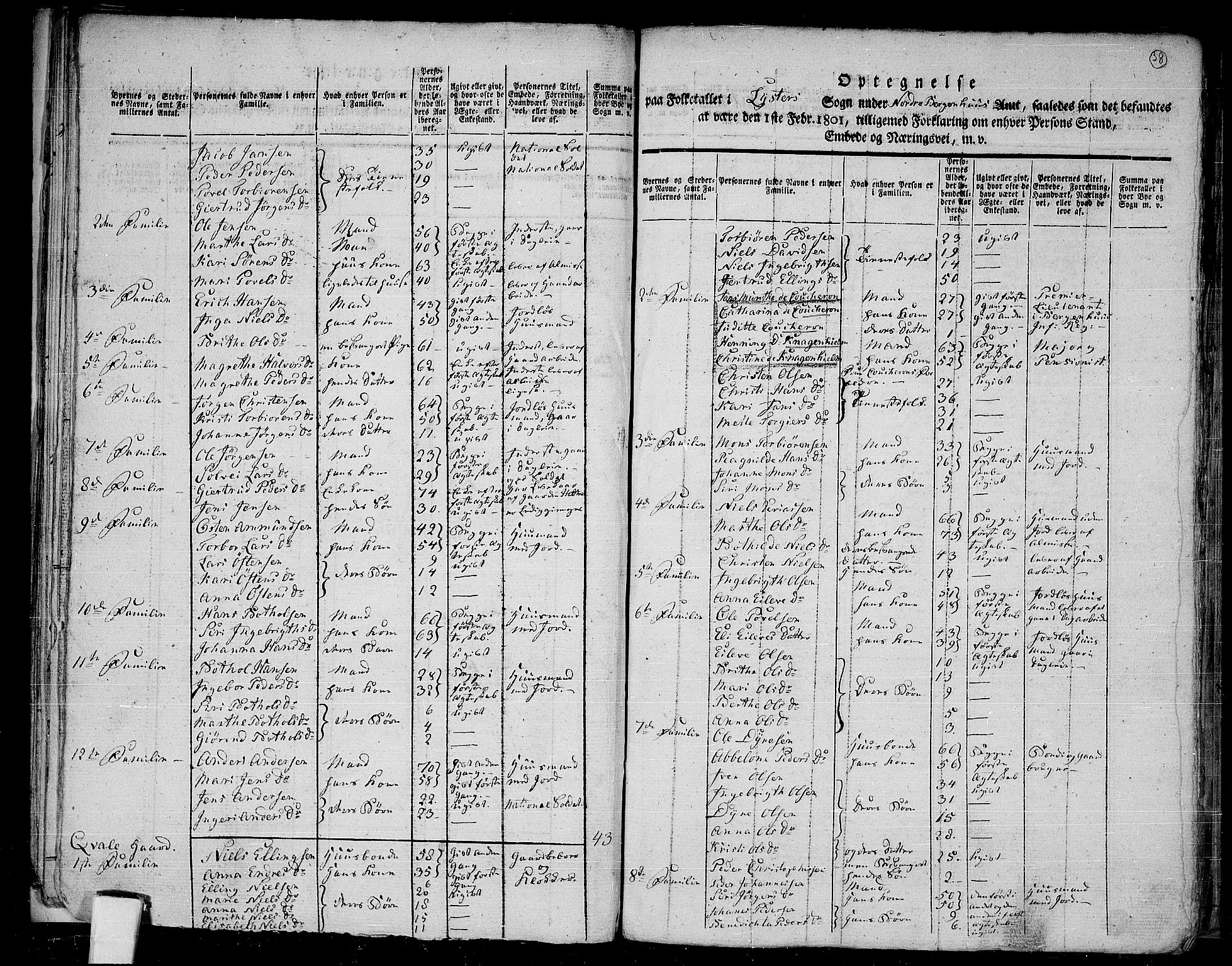 RA, 1801 census for 1426P Luster, 1801, p. 37b-38a