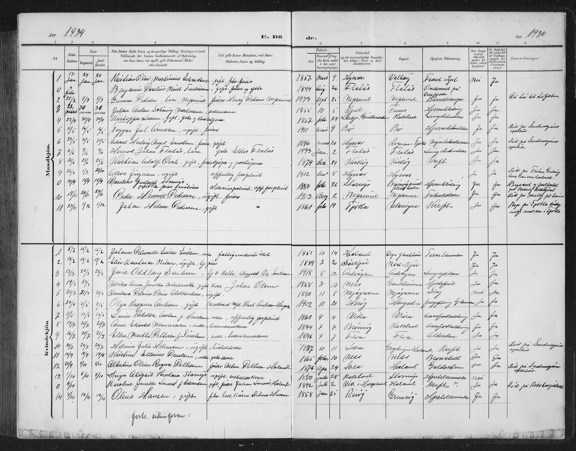 Ministerialprotokoller, klokkerbøker og fødselsregistre - Nordland, AV/SAT-A-1459/816/L0254: Parish register (copy) no. 816C04, 1905-1934