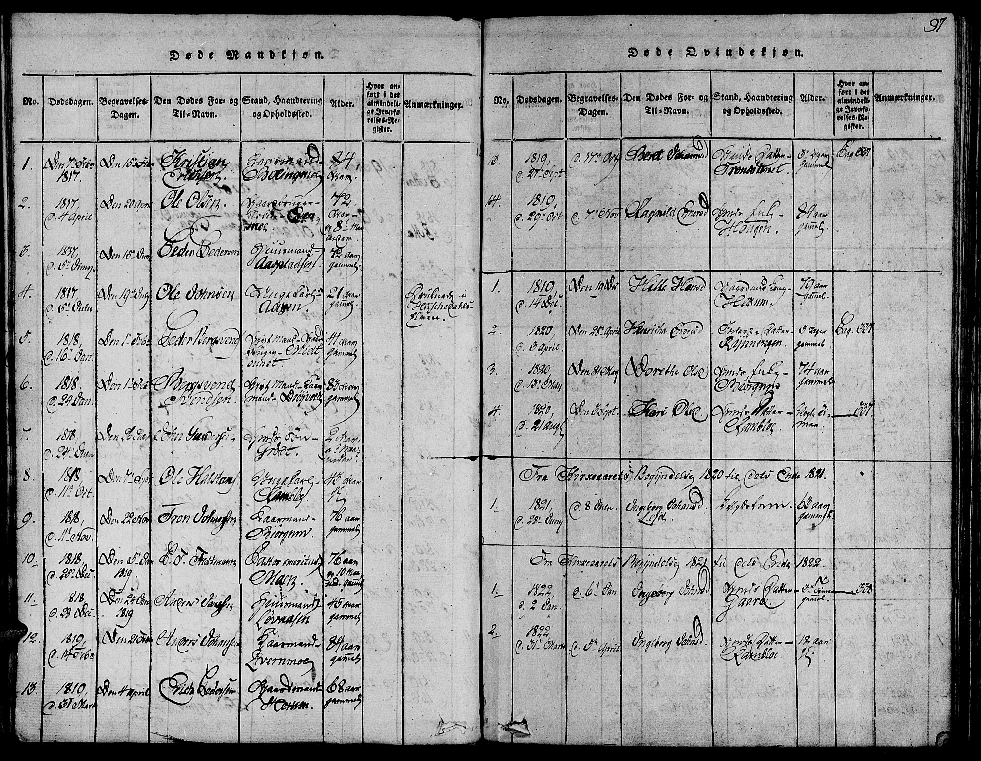 Ministerialprotokoller, klokkerbøker og fødselsregistre - Sør-Trøndelag, SAT/A-1456/685/L0954: Parish register (official) no. 685A03 /1, 1817-1829, p. 97