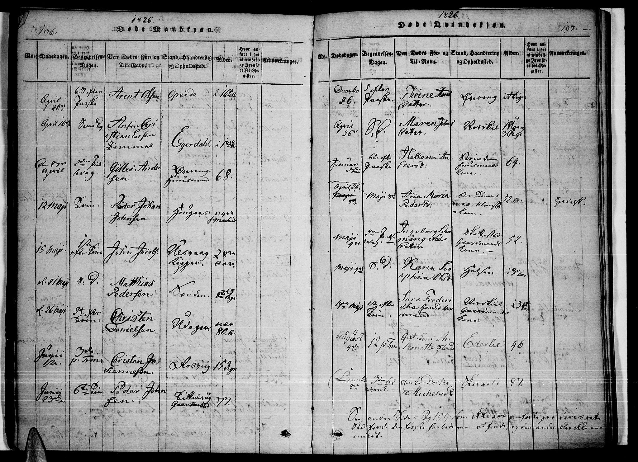 Ministerialprotokoller, klokkerbøker og fødselsregistre - Nordland, AV/SAT-A-1459/859/L0842: Parish register (official) no. 859A02, 1821-1839, p. 196-197