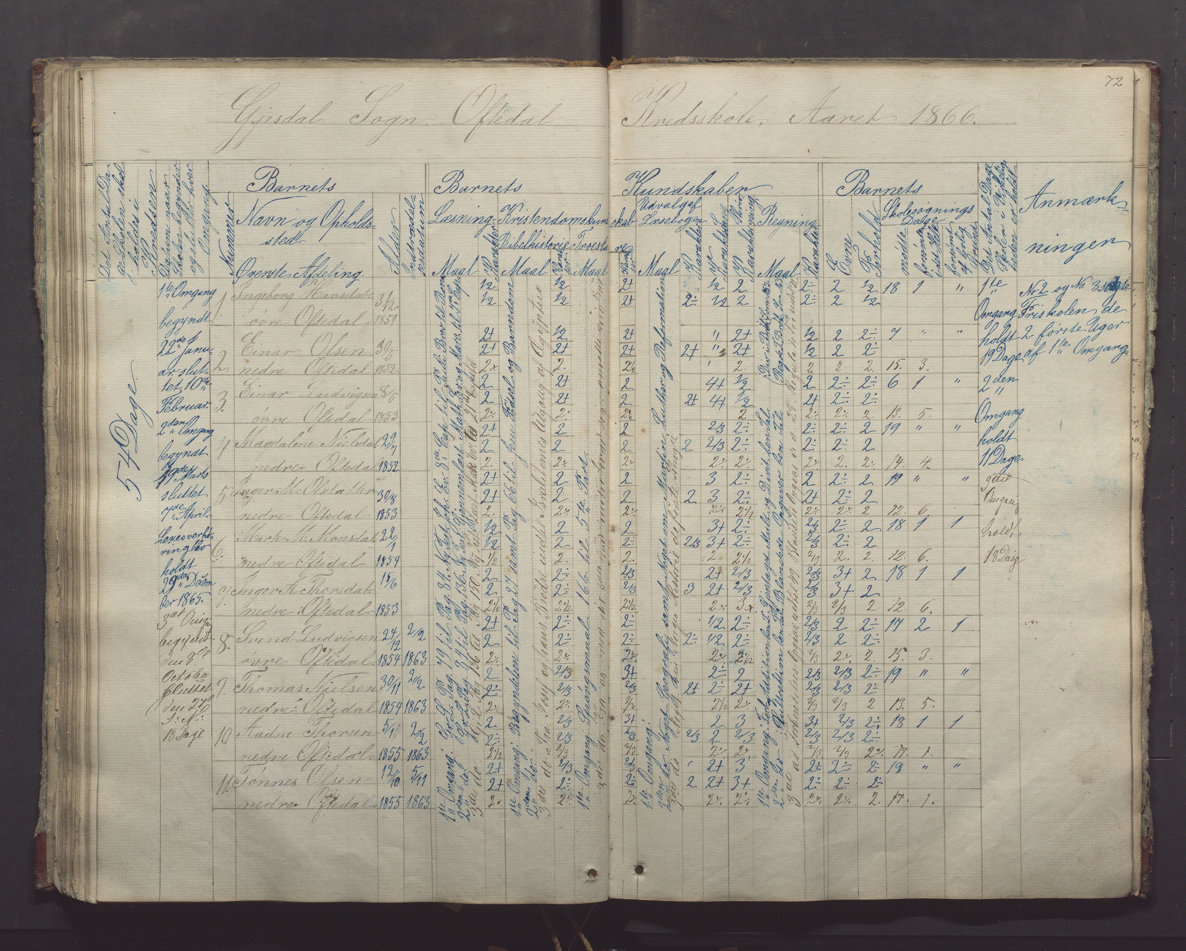 Gjesdal kommune - Oftedal skole, IKAR/K-101392/H/L0001: Skoleprotokoll, 1854-1868, p. 72