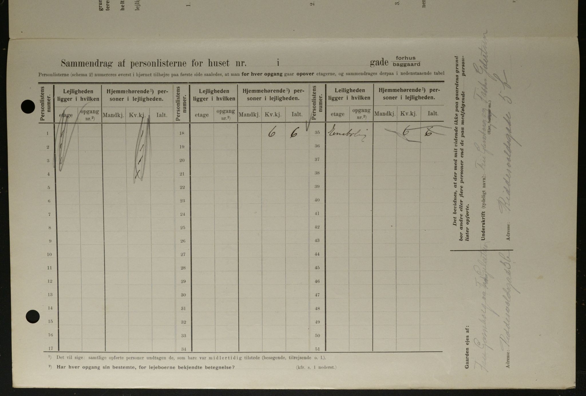 OBA, Municipal Census 1908 for Kristiania, 1908, p. 74631