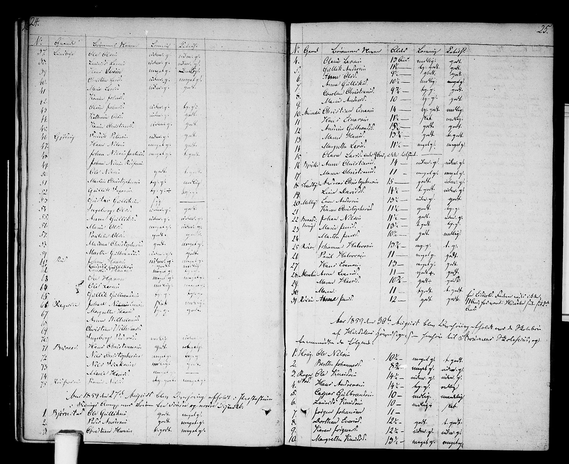 Hurdal prestekontor Kirkebøker, SAO/A-10889/F/Fa/L0002: Parish register (official) no. I 2, 1812-1814, p. 24-25