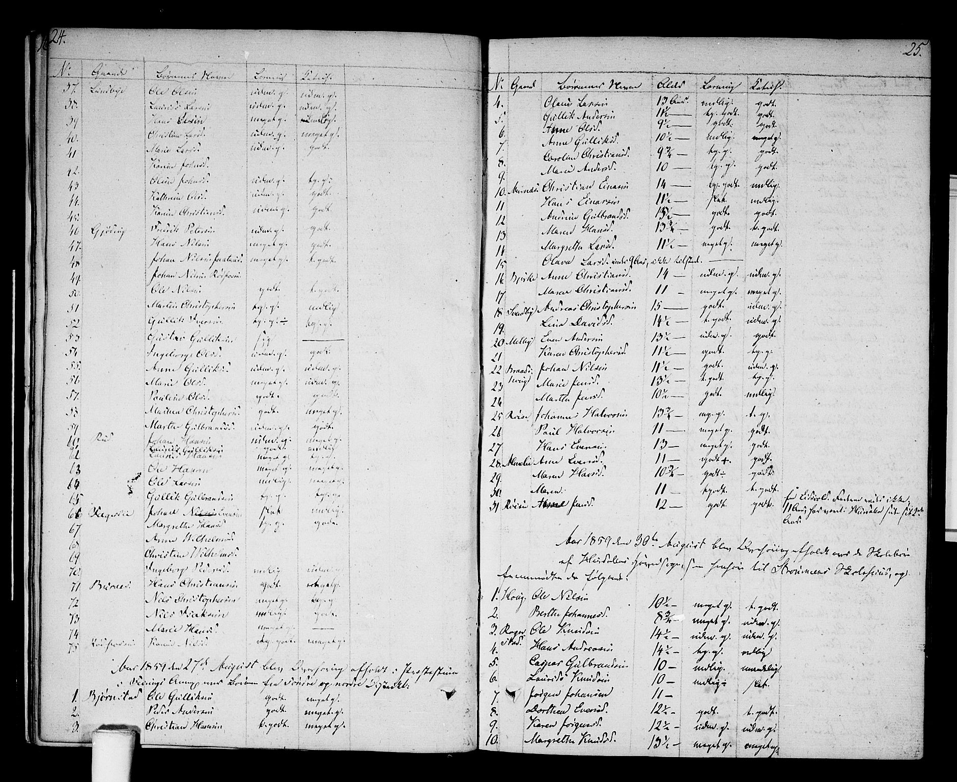 Hurdal prestekontor Kirkebøker, AV/SAO-A-10889/F/Fa/L0002: Parish register (official) no. I 2, 1812-1814, p. 24-25