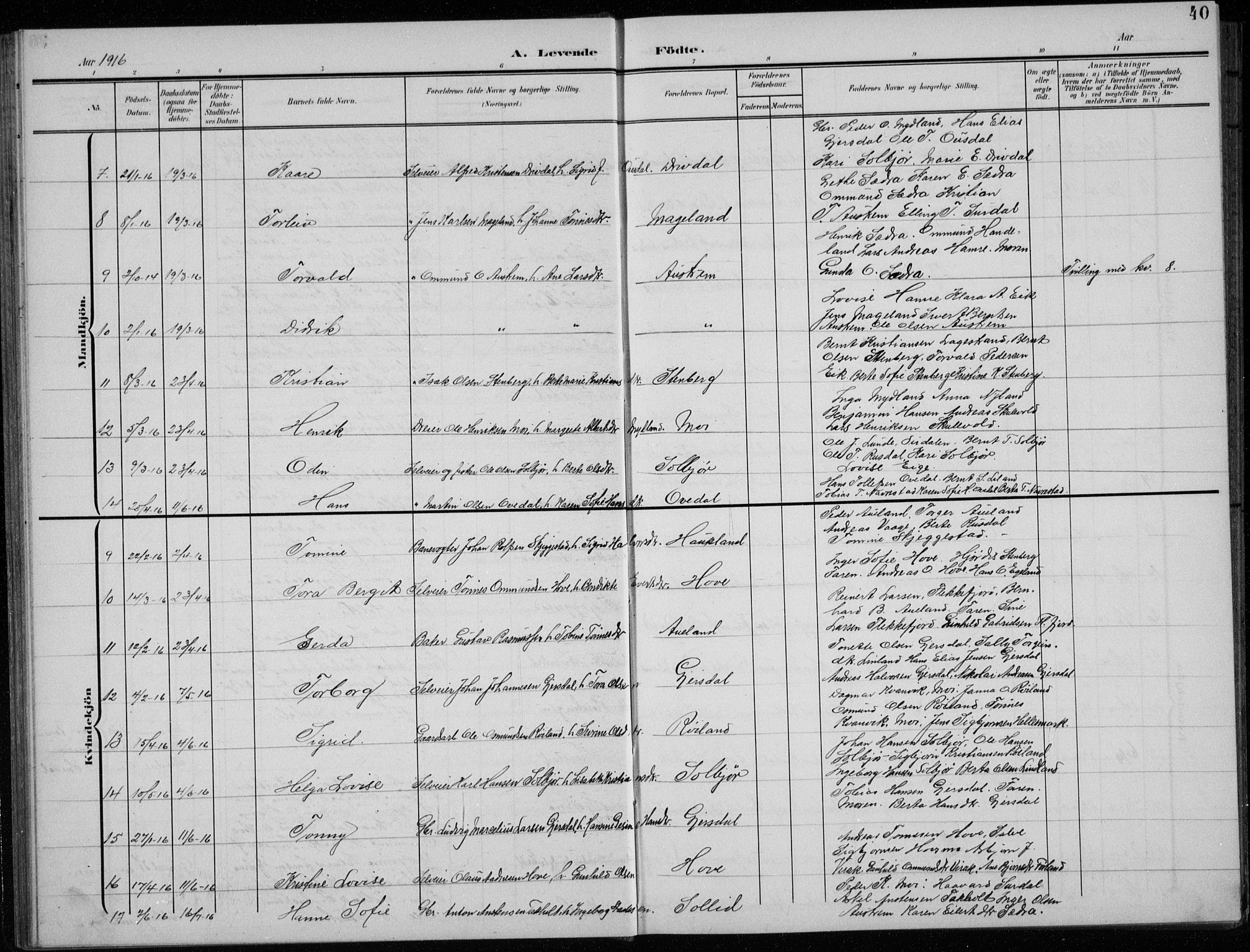 Lund sokneprestkontor, AV/SAST-A-101809/S07/L0008: Parish register (copy) no. B 8, 1902-1936, p. 40