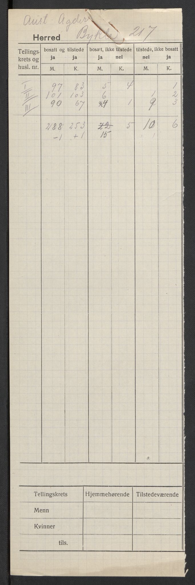 SAK, 1920 census for Bykle, 1920, p. 2