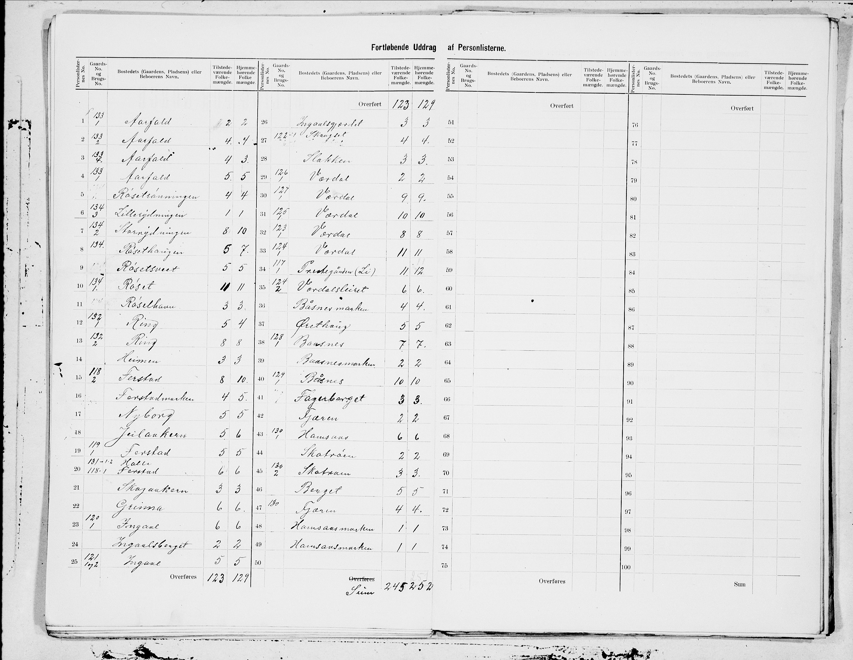 SAT, 1900 census for Inderøy, 1900, p. 23