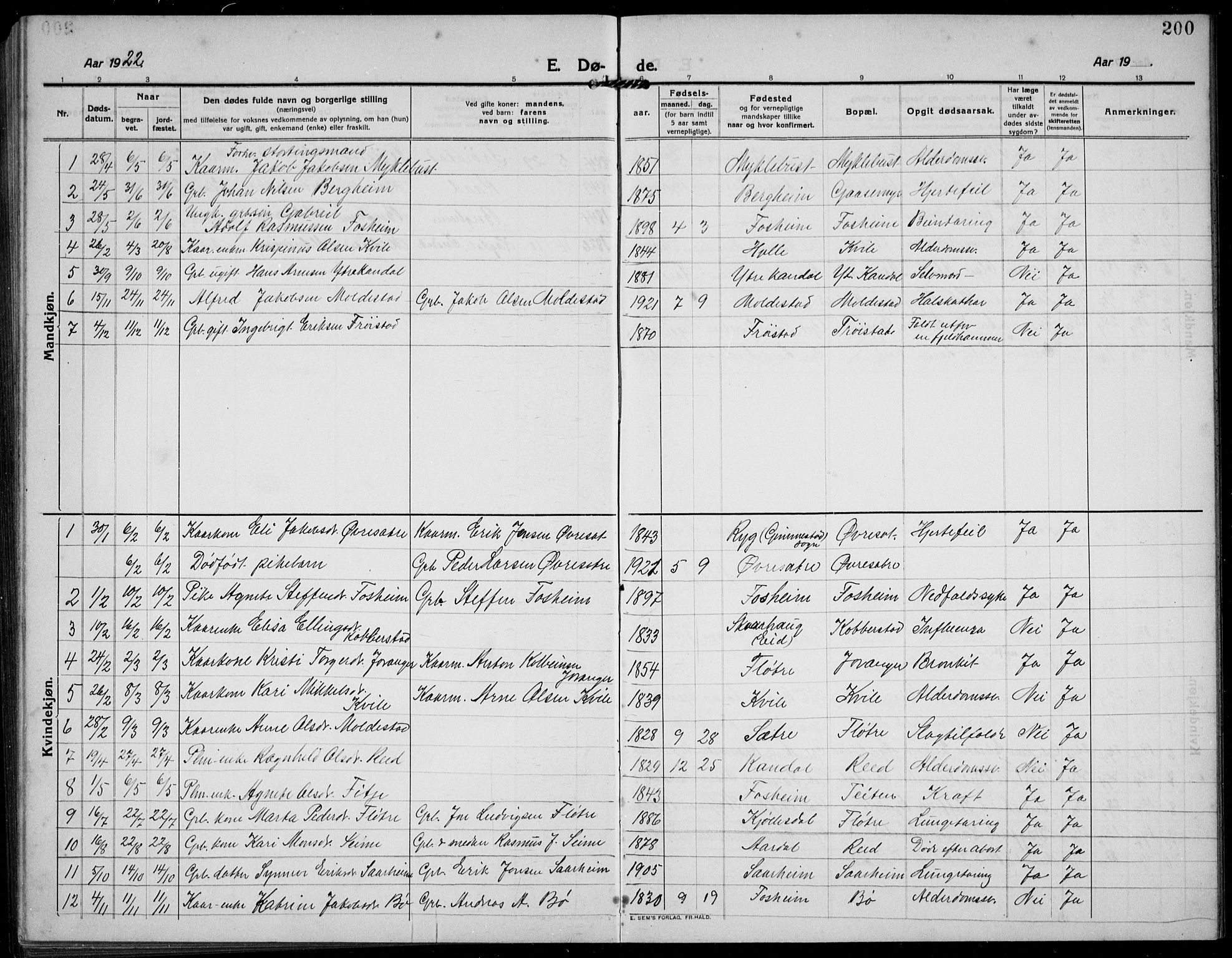 Gloppen sokneprestembete, AV/SAB-A-80101/H/Hab/Habc/L0003: Parish register (copy) no. C 3, 1911-1938, p. 200