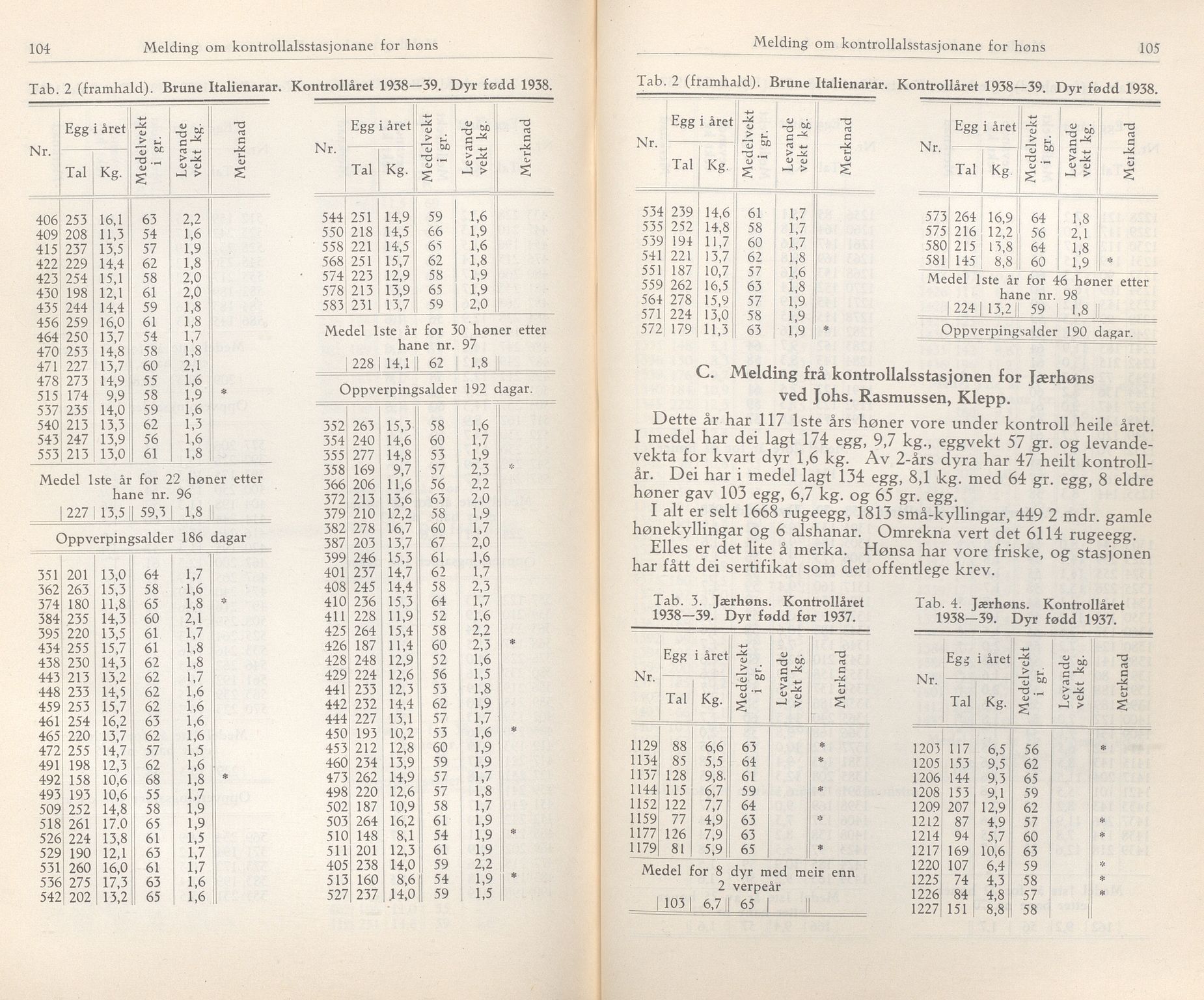 Rogaland fylkeskommune - Fylkesrådmannen , IKAR/A-900/A/Aa/Aaa/L0059: Møtebok , 1940, p. 104-105