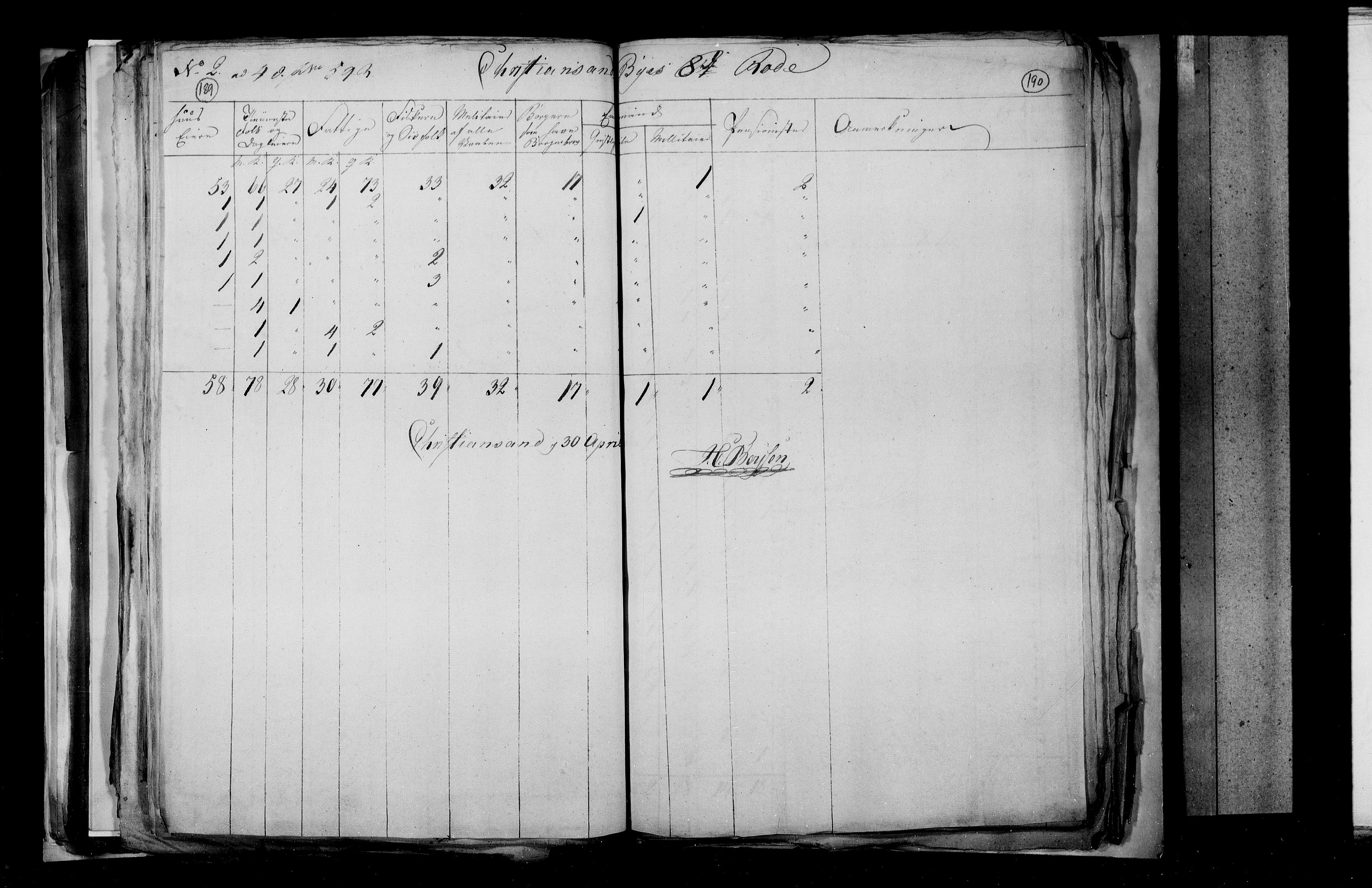 RA, Census 1815, vol. 3: Tromsø stift and cities, 1815, p. 128