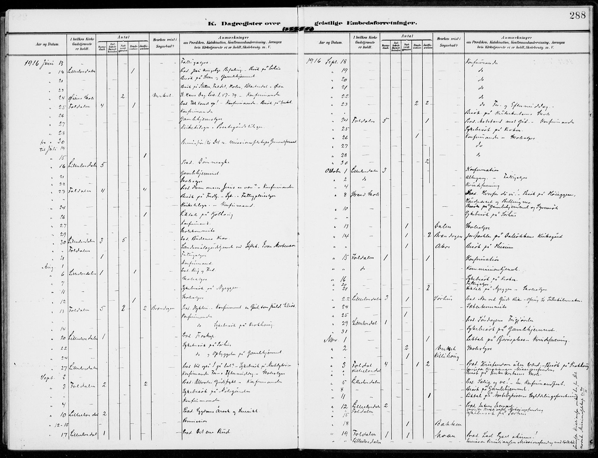 Alvdal prestekontor, SAH/PREST-060/H/Ha/Haa/L0004: Parish register (official) no. 4, 1907-1919, p. 288
