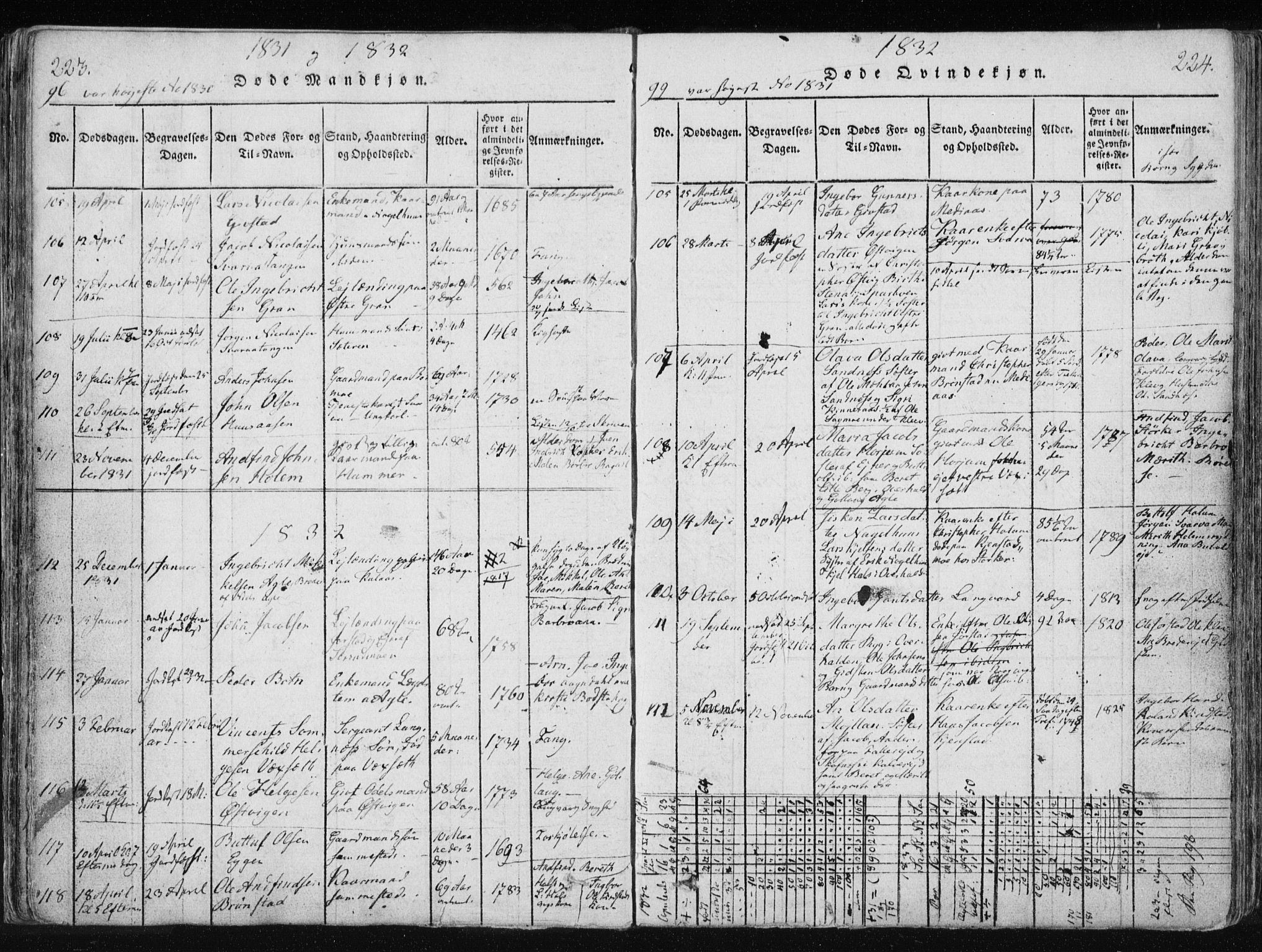 Ministerialprotokoller, klokkerbøker og fødselsregistre - Nord-Trøndelag, SAT/A-1458/749/L0469: Parish register (official) no. 749A03, 1817-1857, p. 223-224