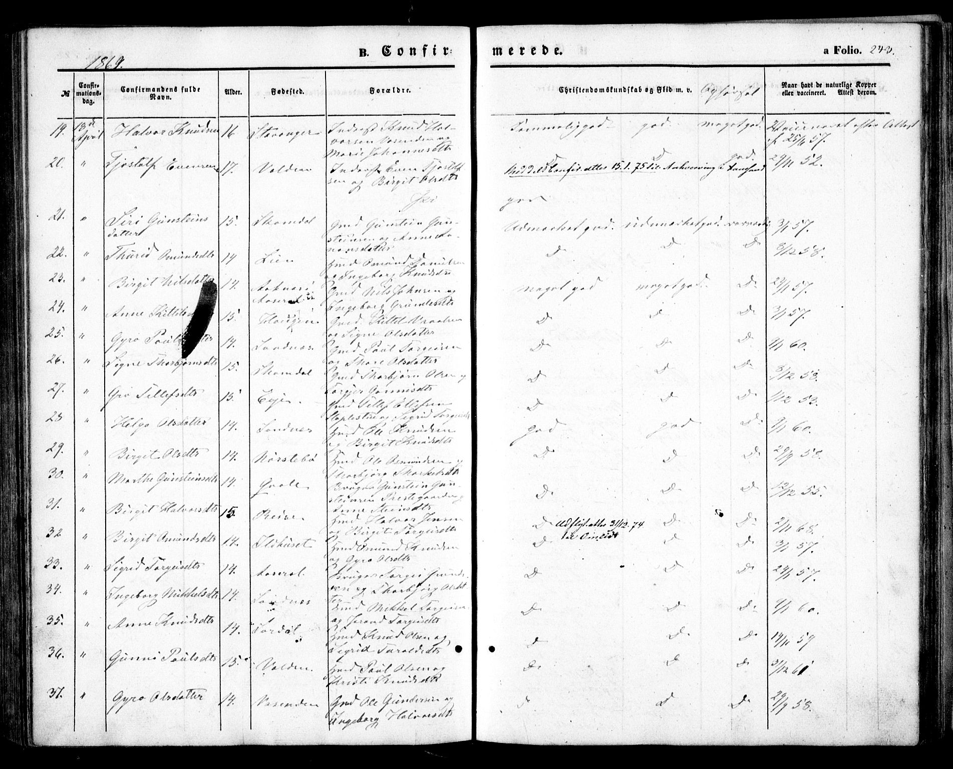 Bygland sokneprestkontor, AV/SAK-1111-0006/F/Fa/Fab/L0005: Parish register (official) no. A 5, 1859-1873, p. 243