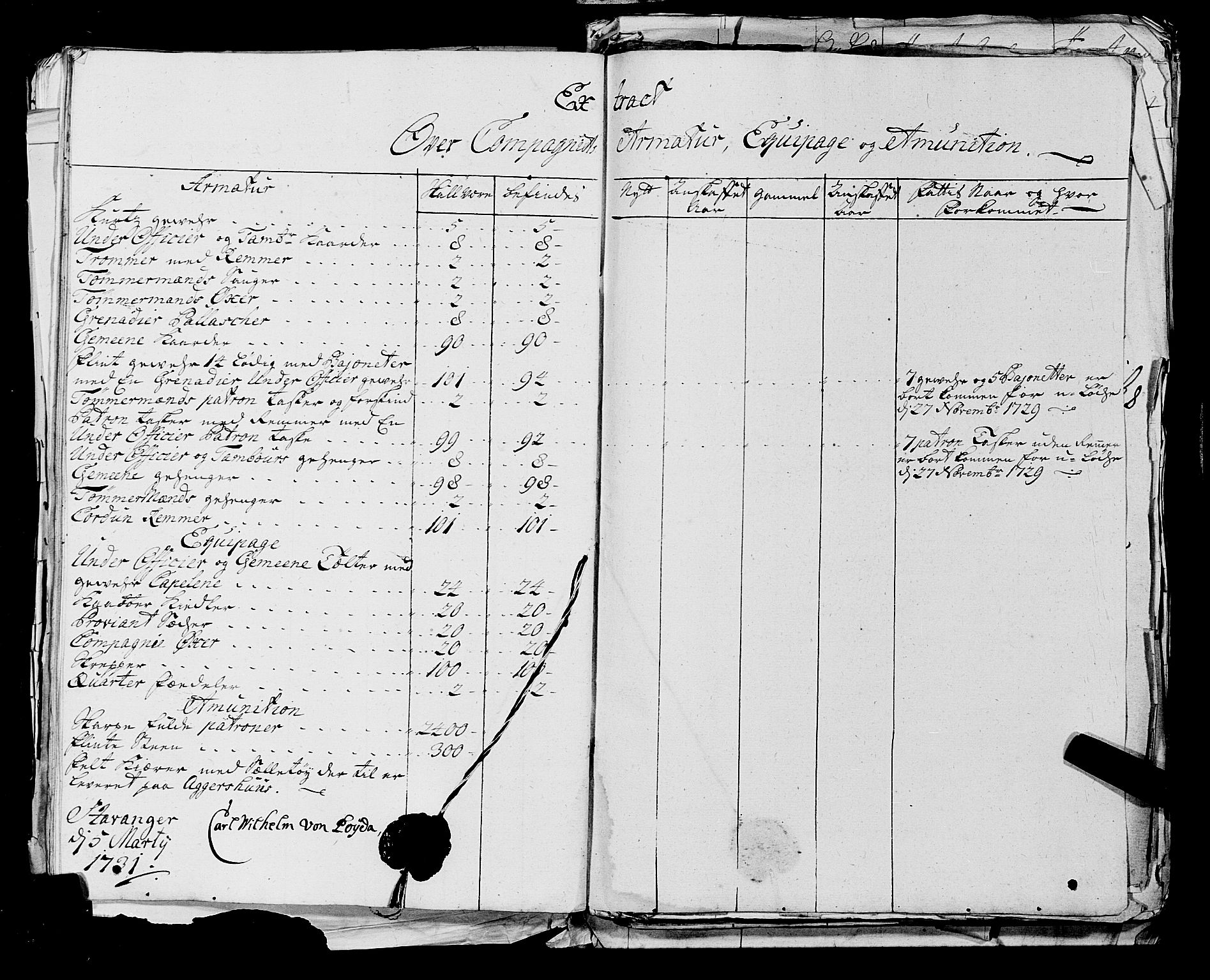 Fylkesmannen i Rogaland, AV/SAST-A-101928/99/3/325/325CA, 1655-1832, p. 2757