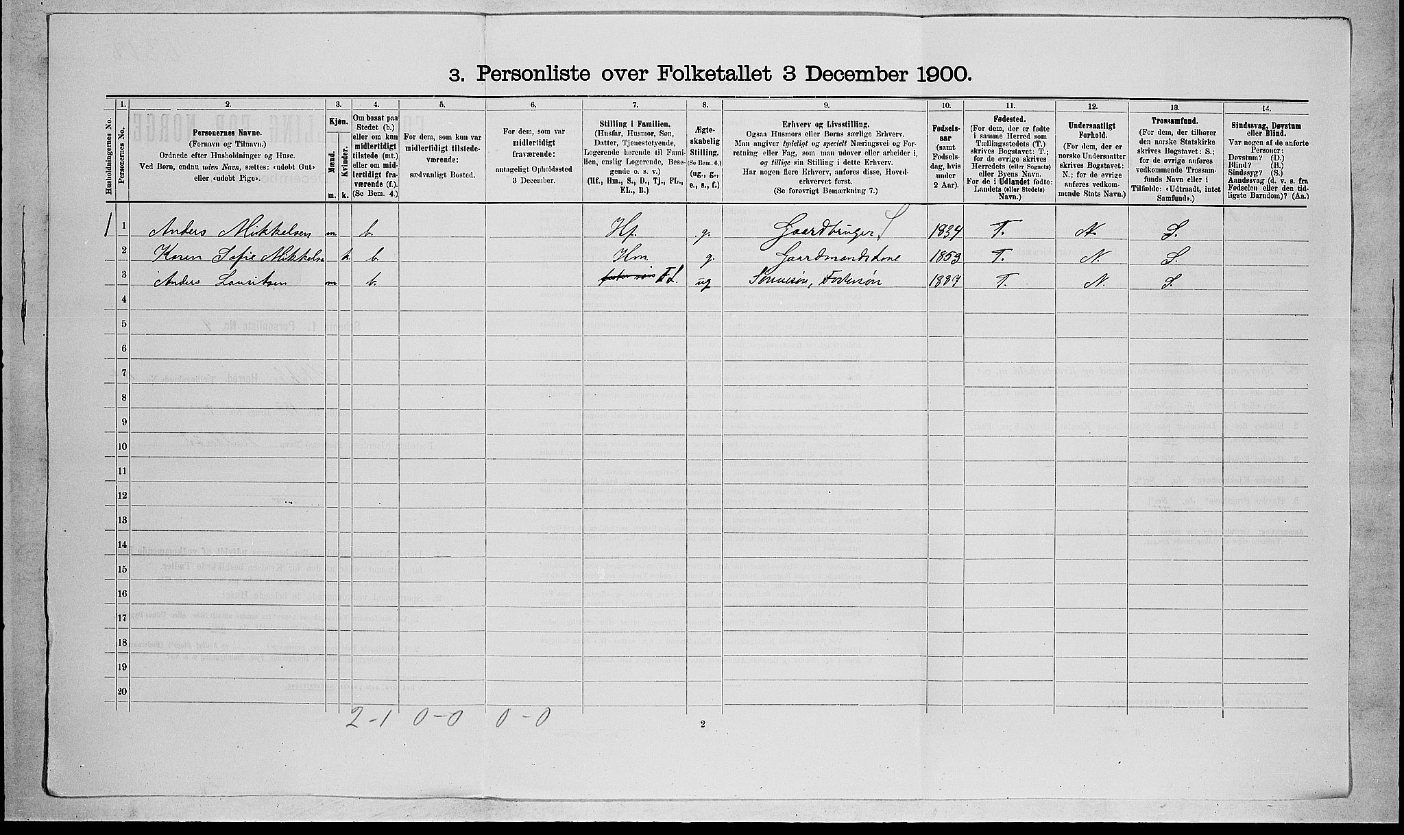 RA, 1900 census for Stokke, 1900, p. 1757