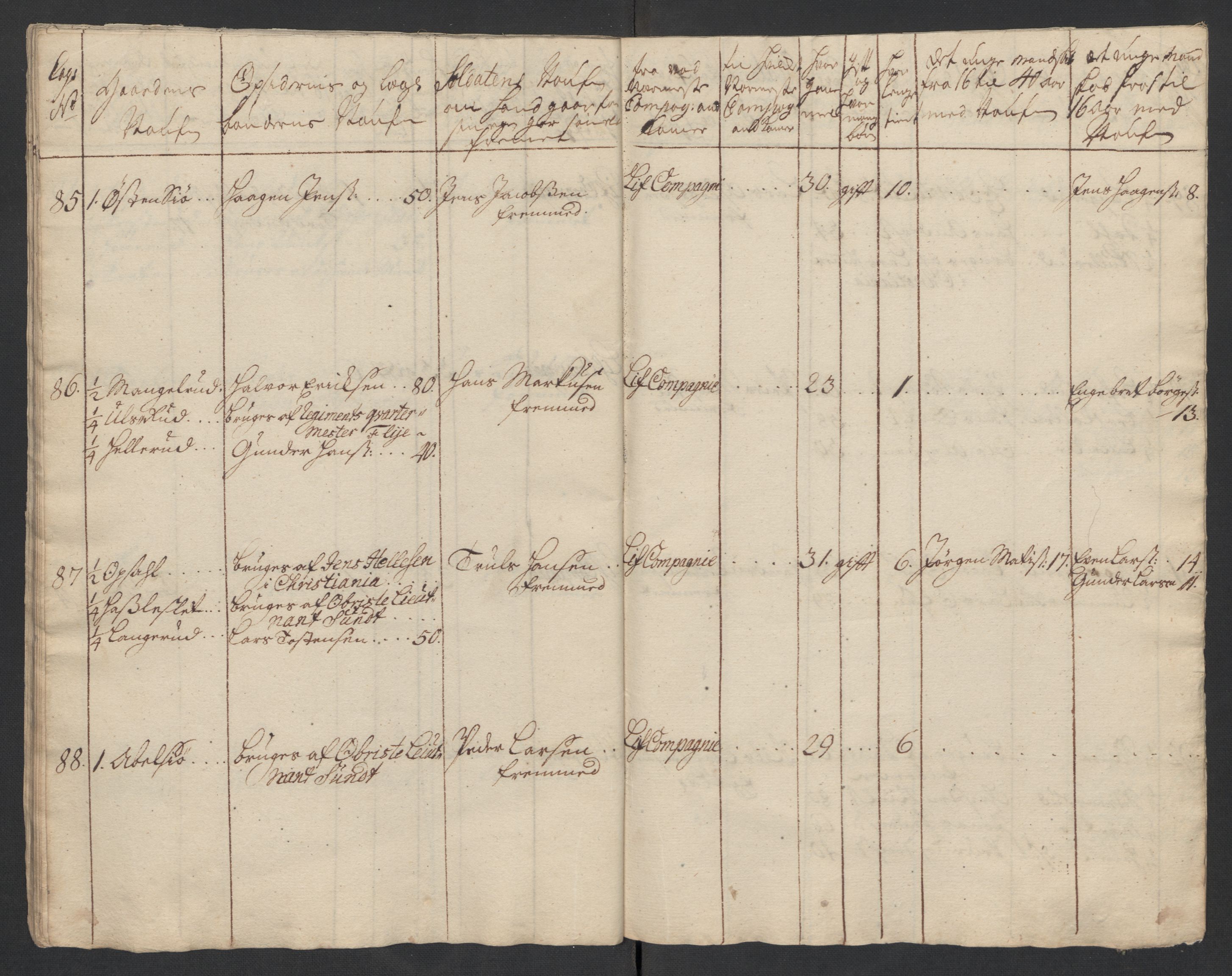 Rentekammeret inntil 1814, Realistisk ordnet avdeling, AV/RA-EA-4070/Ki/L0015: [S14]: Hovedlegdsruller, 1726, p. 389