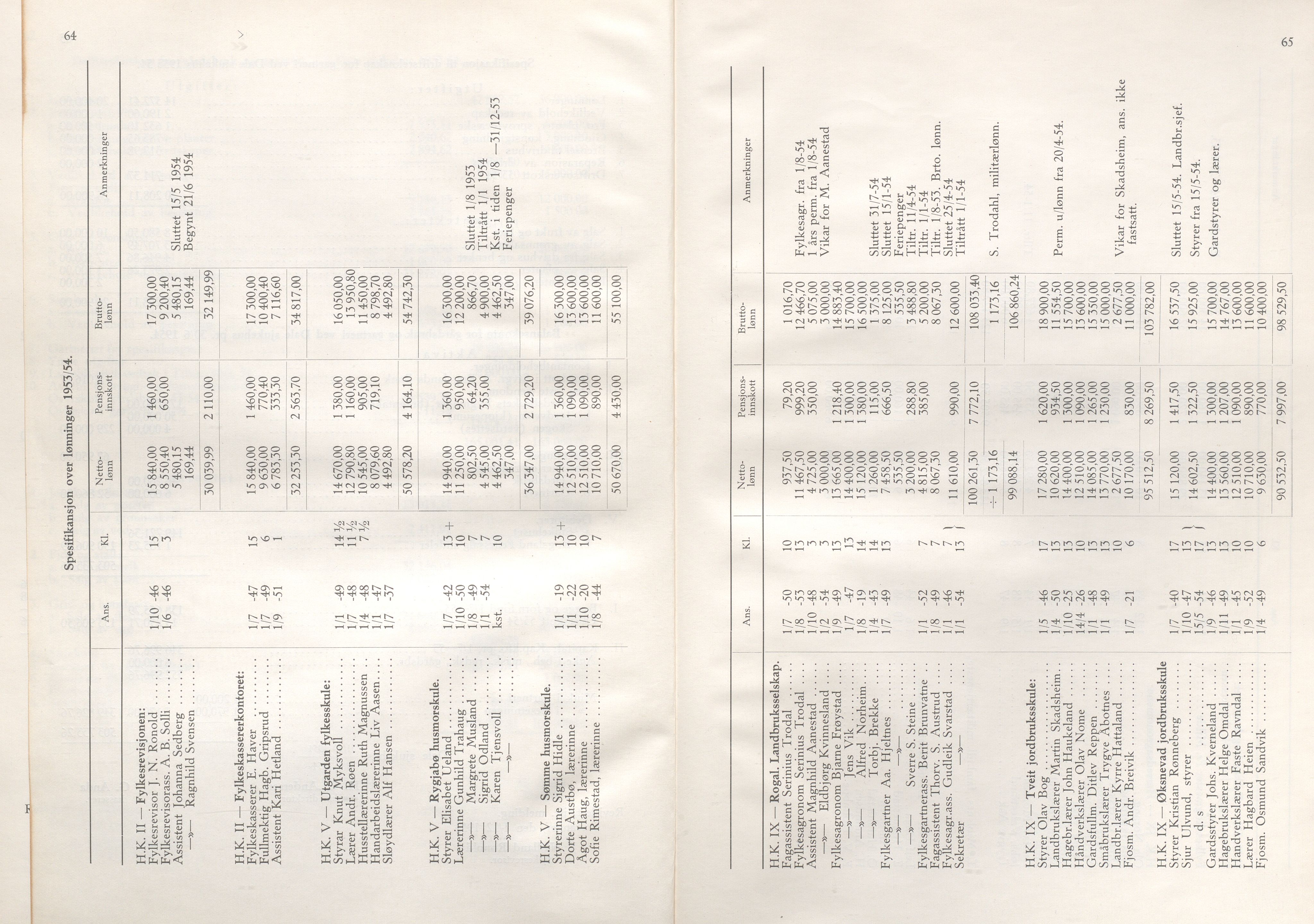 Rogaland fylkeskommune - Fylkesrådmannen , IKAR/A-900/A/Aa/Aaa/L0074: Møtebok , 1955, p. 64-65