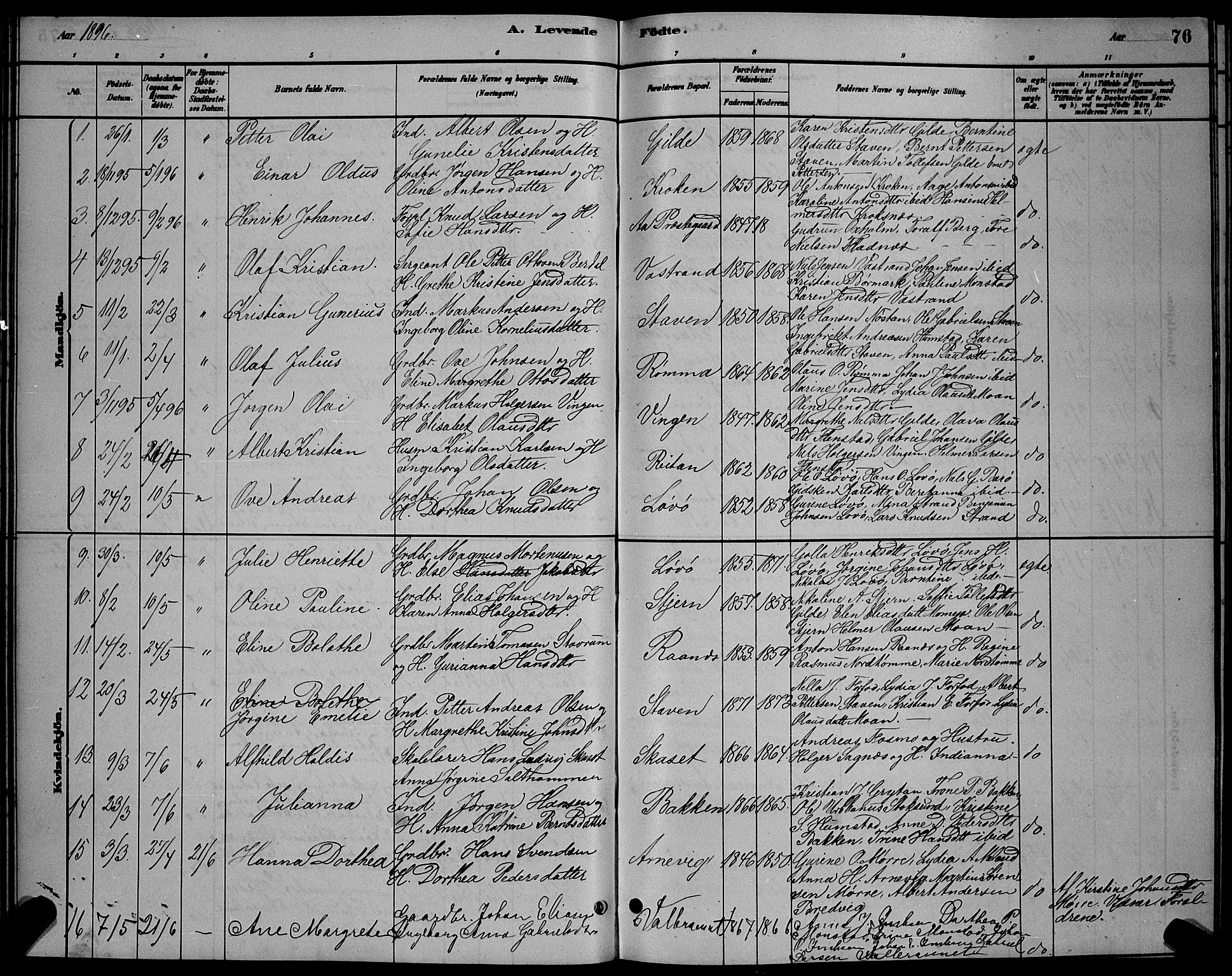 Ministerialprotokoller, klokkerbøker og fødselsregistre - Sør-Trøndelag, SAT/A-1456/655/L0687: Parish register (copy) no. 655C03, 1880-1898, p. 76