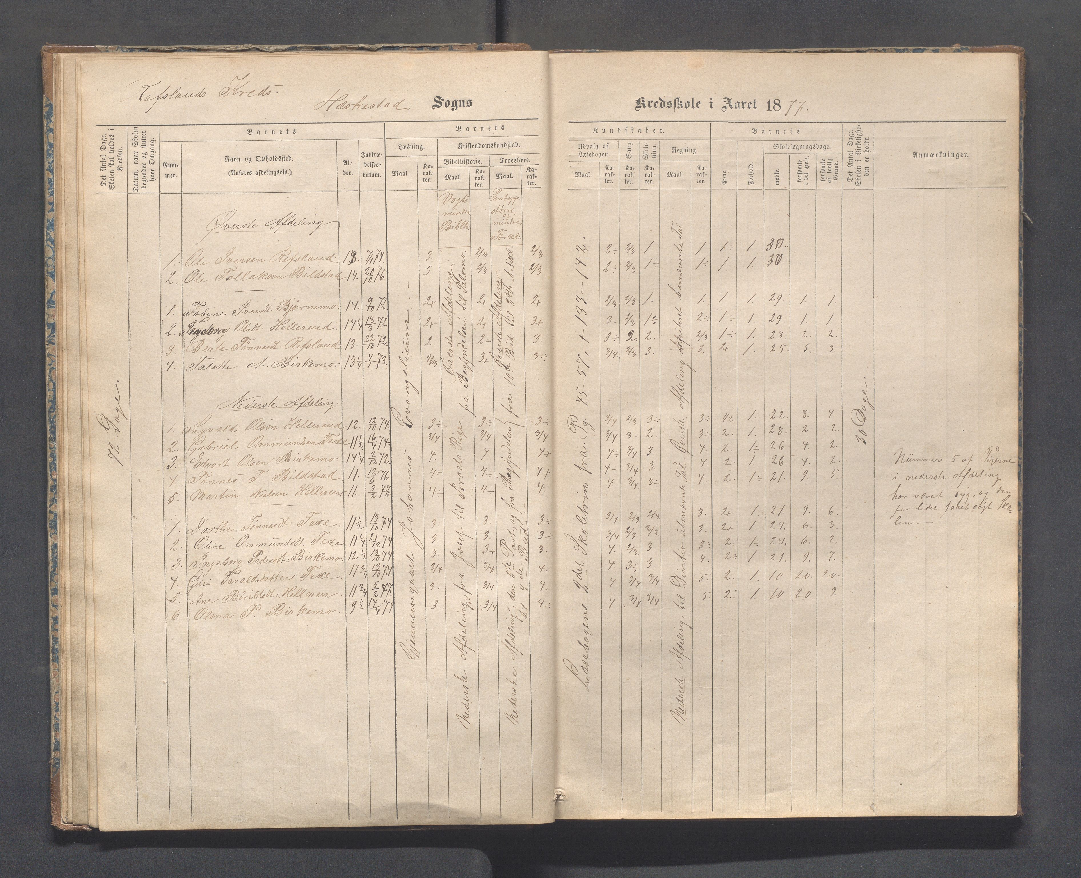 Heskestad kommune - Refsland skolekrets, IKAR/K-101746/H/L0001: Skoleprotokoll - Refsland og Eide, 1870-1892, p. 18