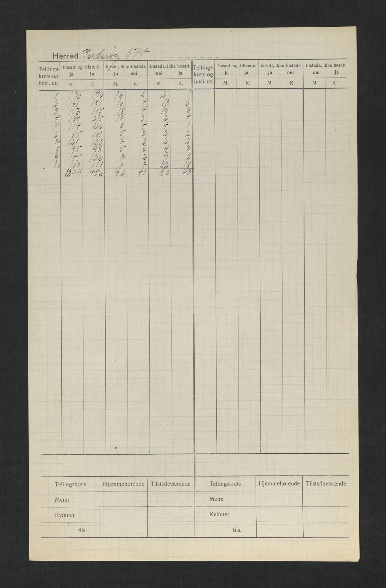 SAT, 1920 census for Inderøy, 1920, p. 2