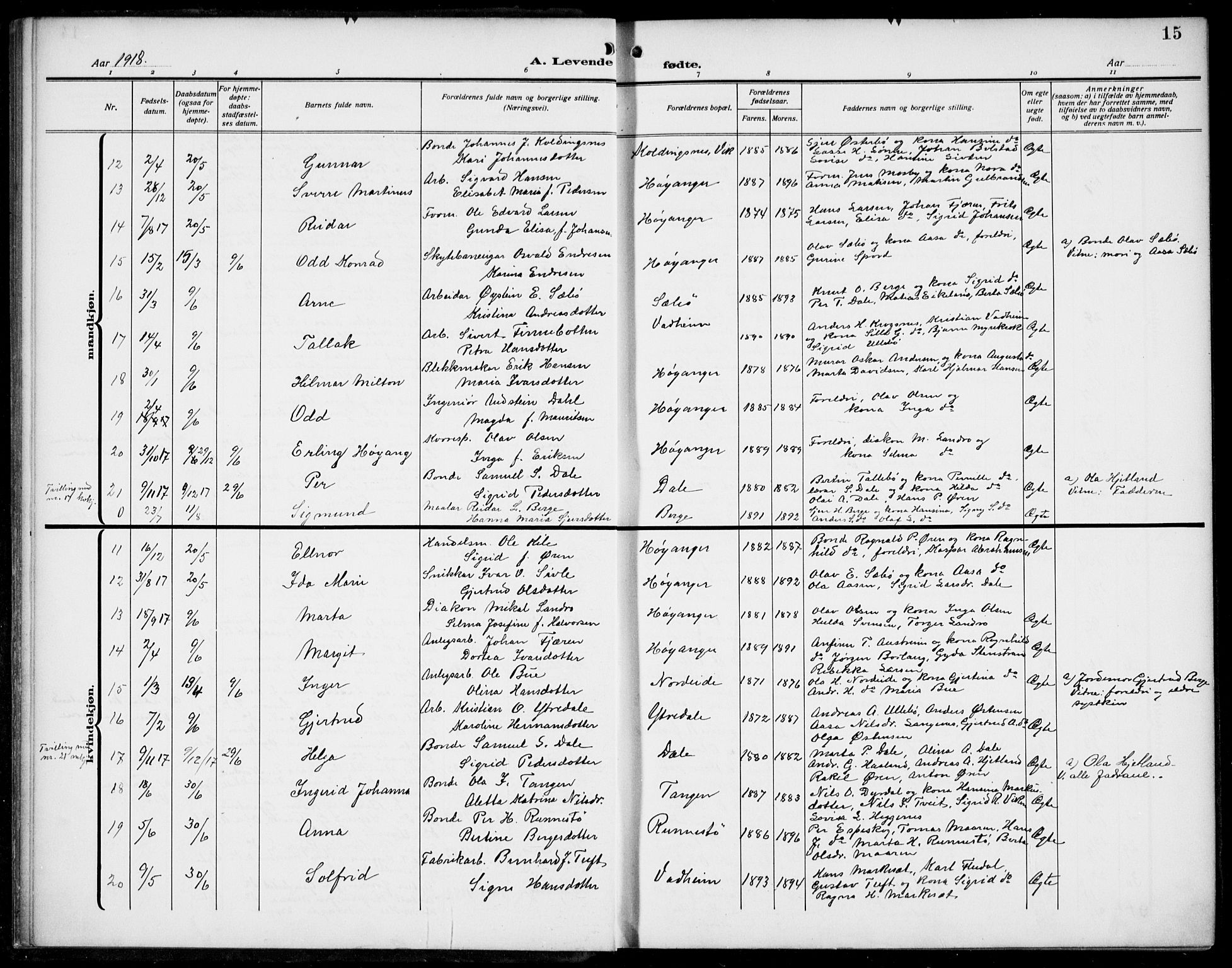 Lavik sokneprestembete, SAB/A-80901: Parish register (copy) no. B 4, 1914-1937, p. 15