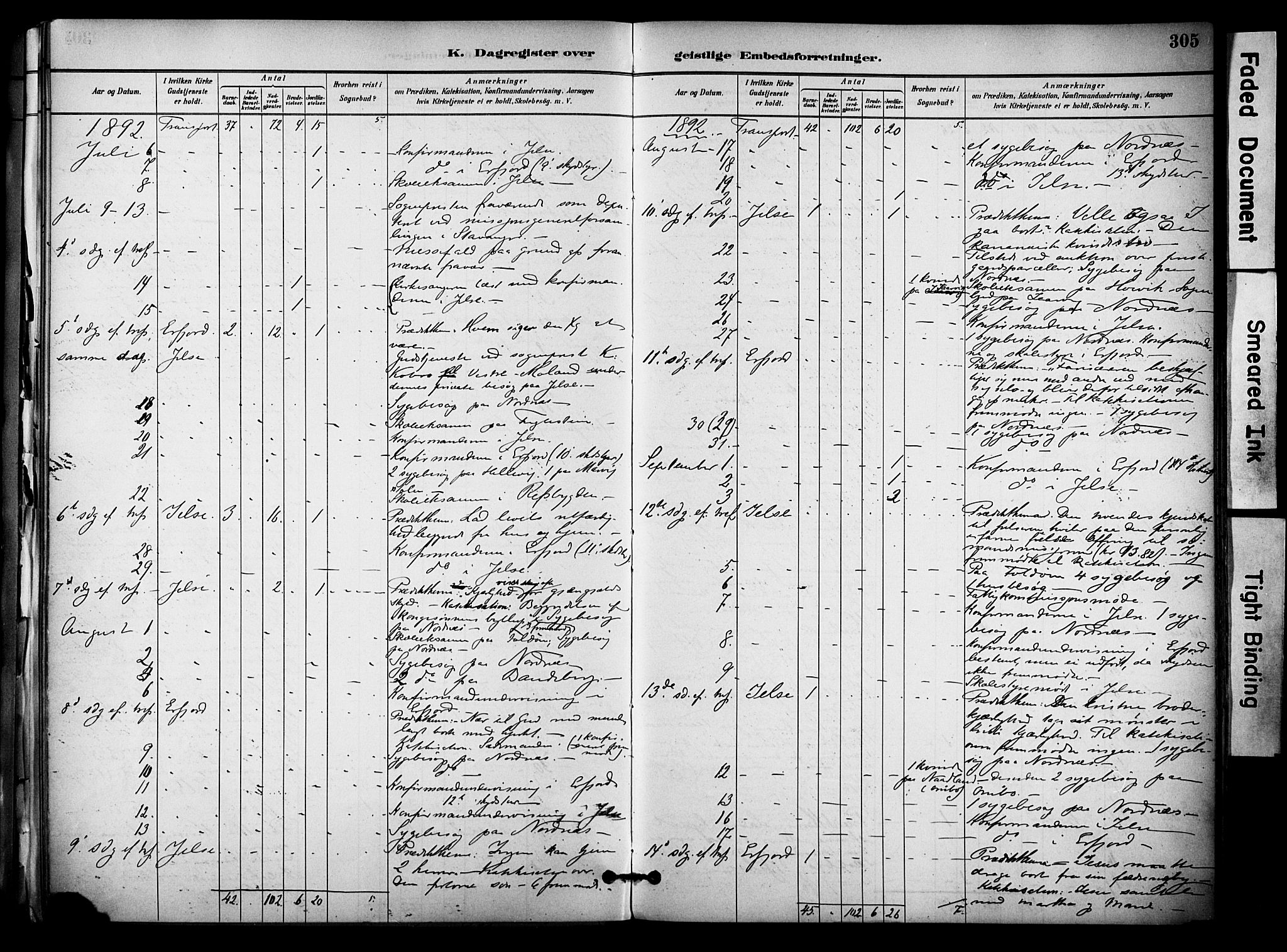 Jelsa sokneprestkontor, AV/SAST-A-101842/01/IV: Parish register (official) no. A 10, 1884-1906, p. 306