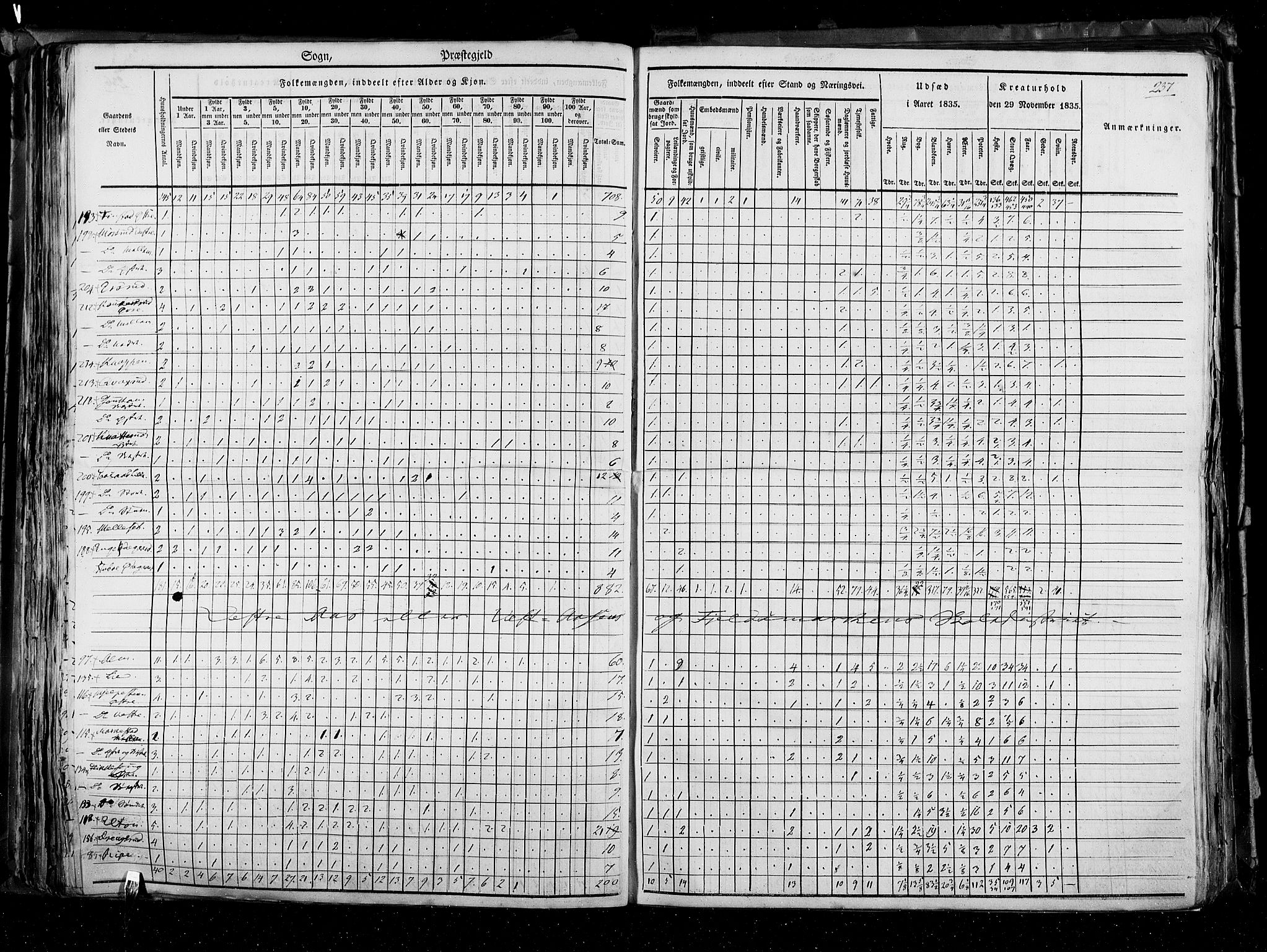 RA, Census 1835, vol. 3: Hedemarken amt og Kristians amt, 1835, p. 237