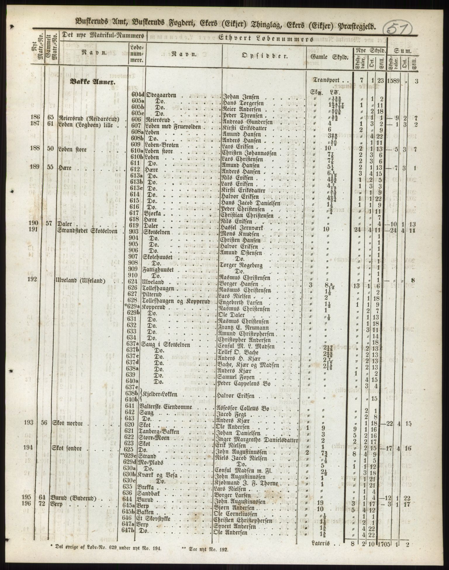 Andre publikasjoner, PUBL/PUBL-999/0002/0005: Bind 5 - Buskerud amt, 1838, p. 92