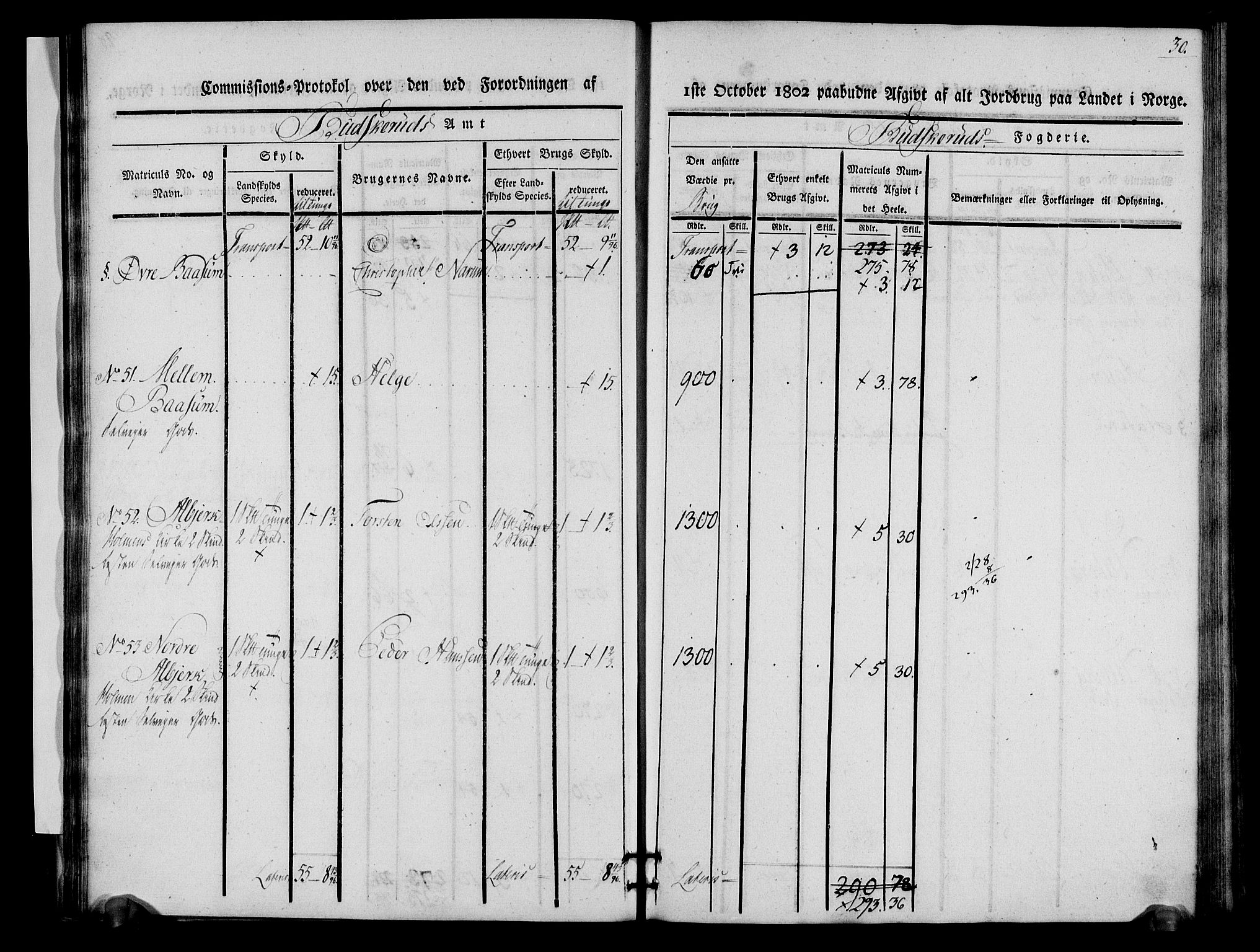 Rentekammeret inntil 1814, Realistisk ordnet avdeling, AV/RA-EA-4070/N/Ne/Nea/L0060: Buskerud fogderi. Kommisjonsprotokoll for Sigdal prestegjeld, 1803, p. 30