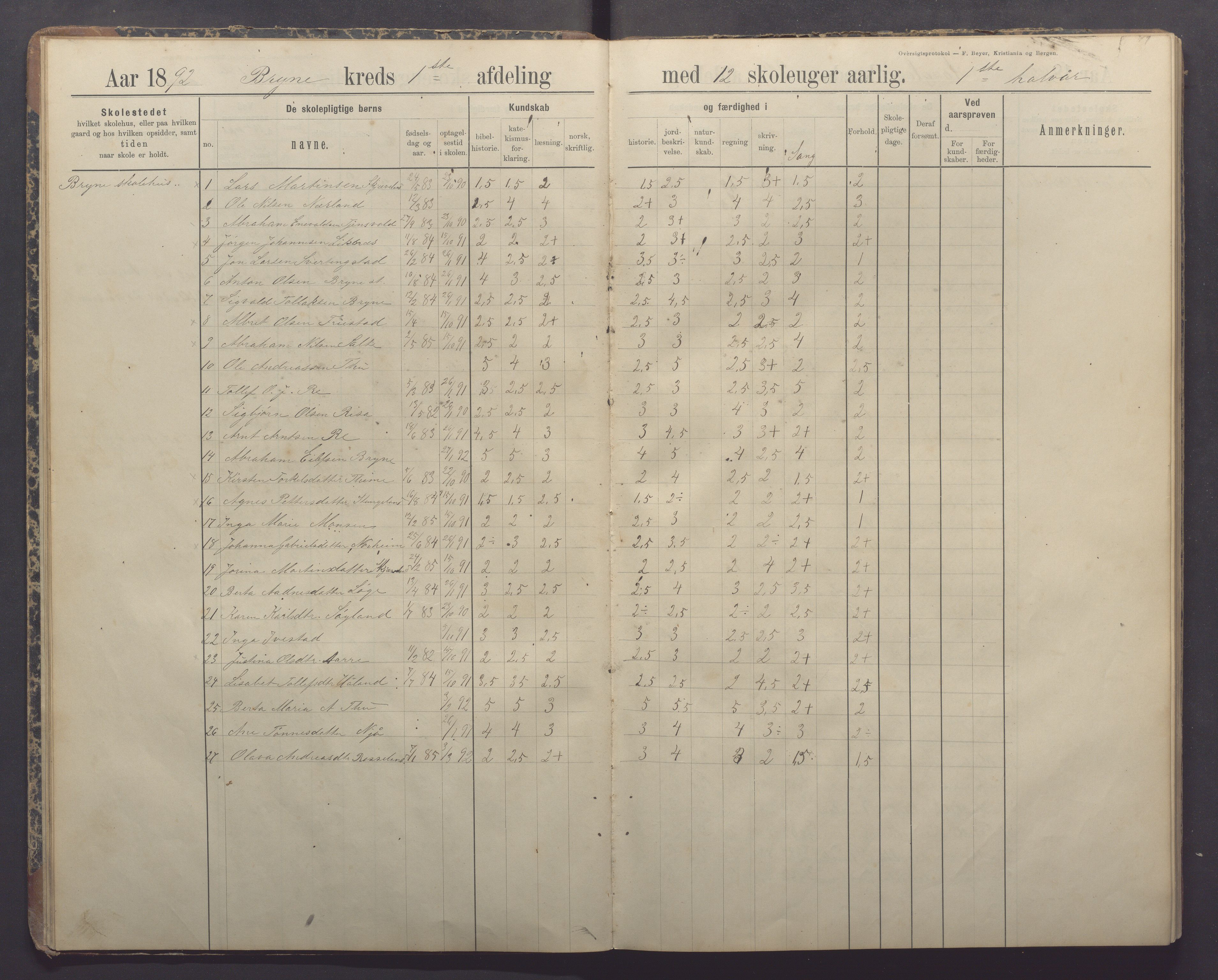 Time kommune - Bryne skule, IKAR/K-100797/H/L0001: Skoleprotokoll/Dagbok, 1891-1902, p. 12