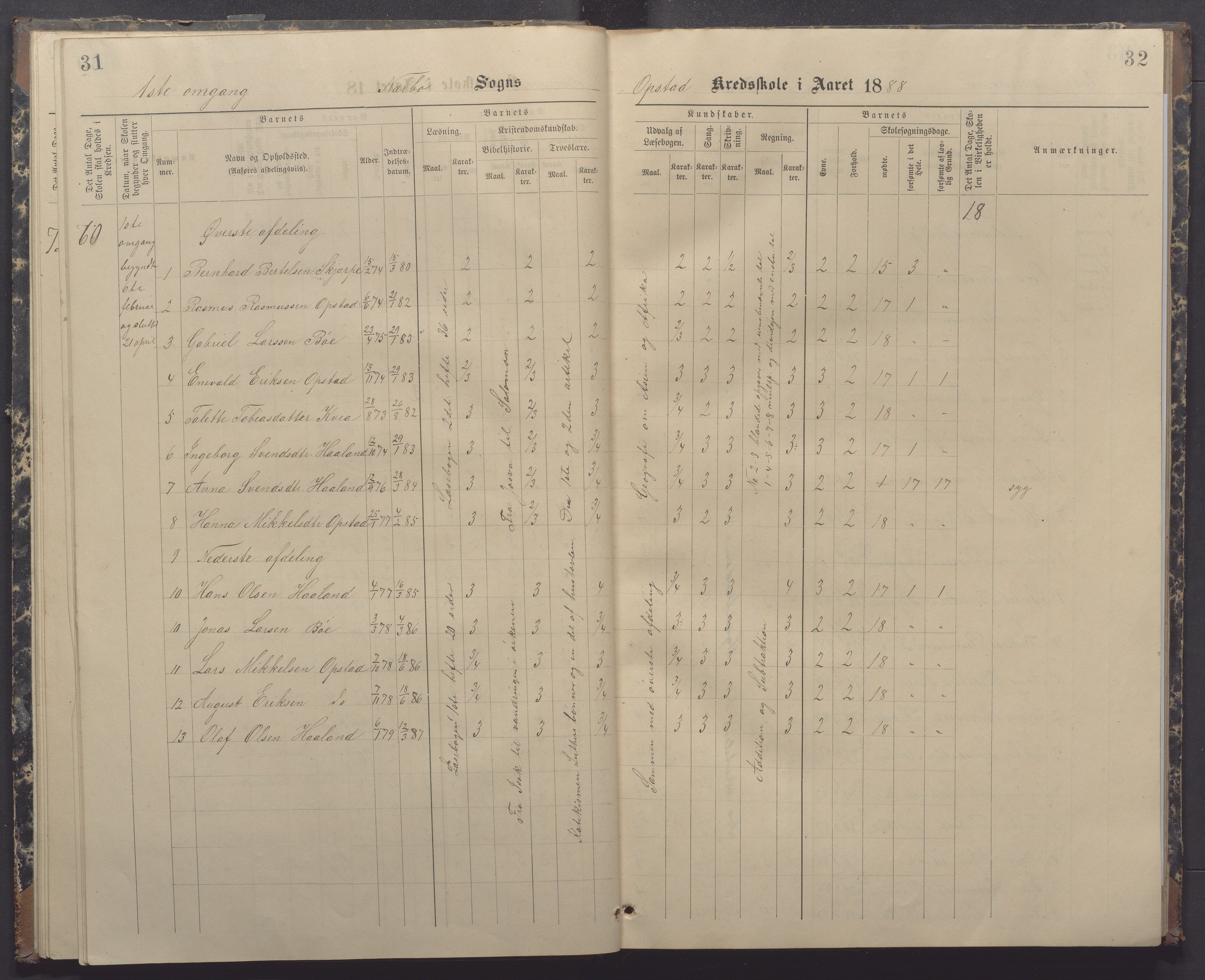 Nærbø kommune- Gudmestad skule, IKAR/K-101028/H/L0002: Skoleprotokoll, 1886-1891, p. 31-32