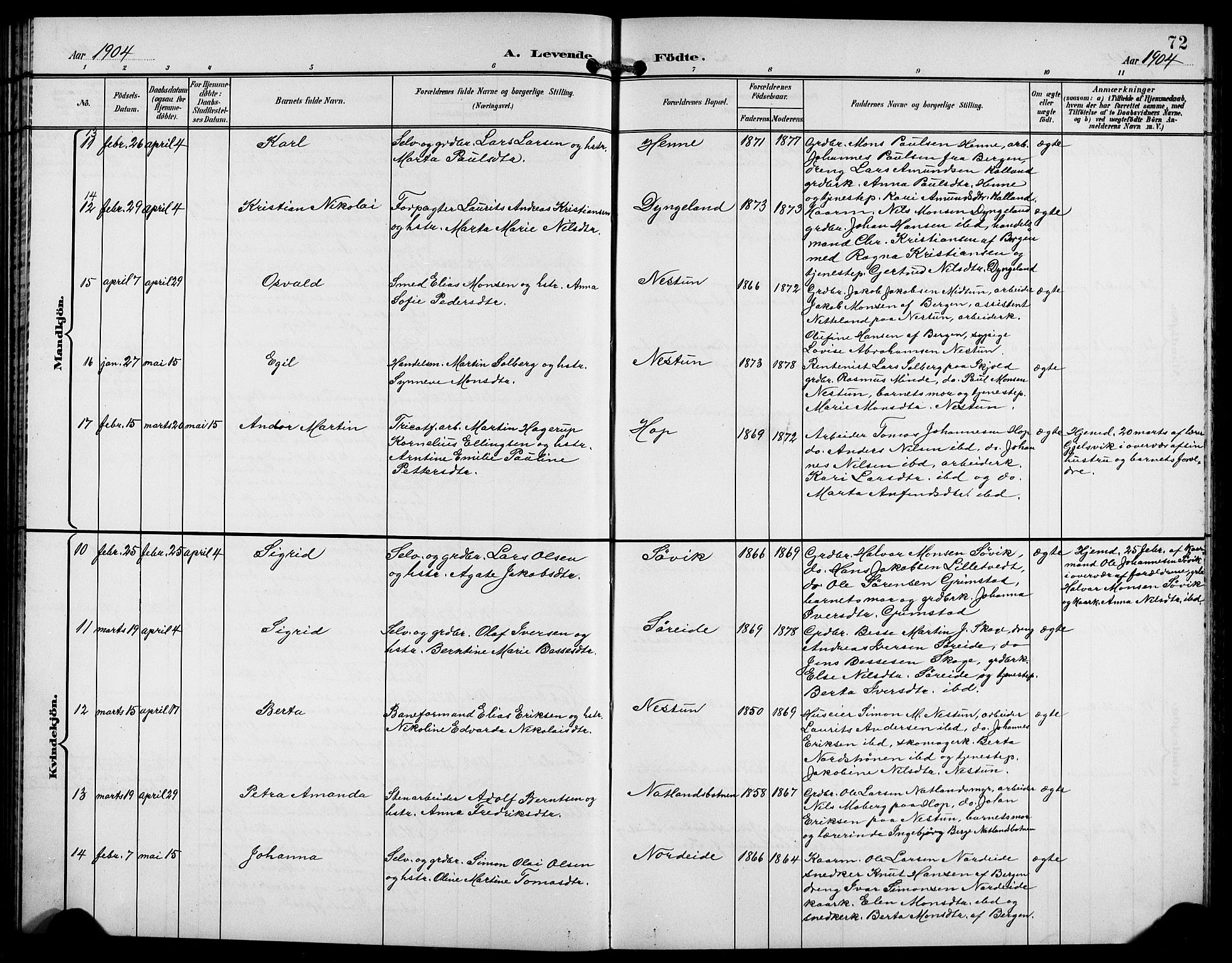 Birkeland Sokneprestembete, AV/SAB-A-74601/H/Hab: Parish register (copy) no. A 5, 1897-1905, p. 72