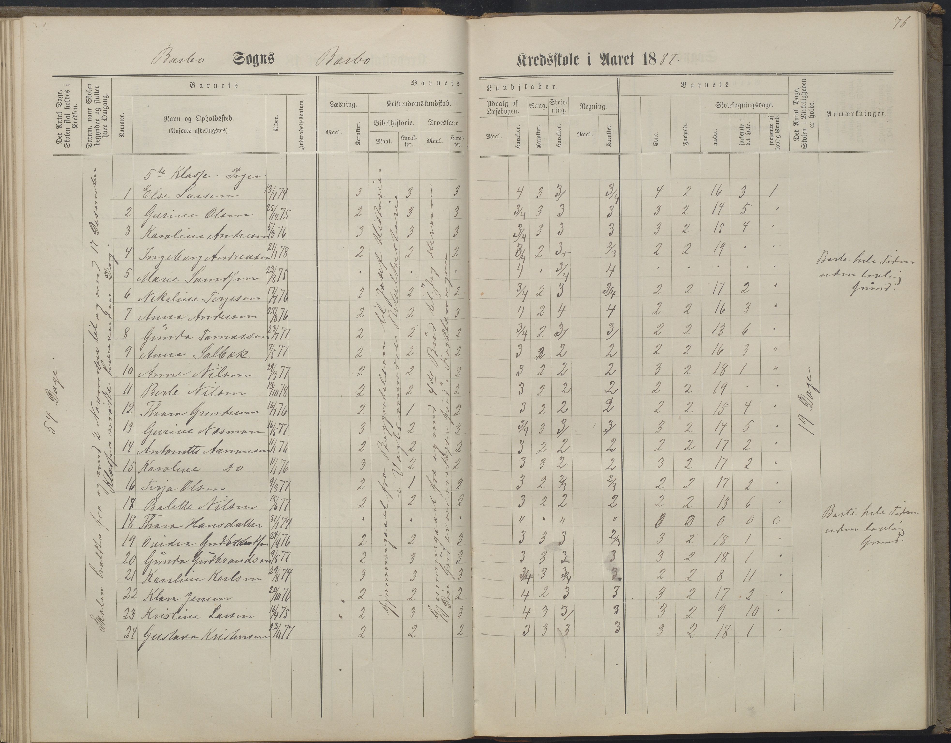 Arendal kommune, Katalog I, AAKS/KA0906-PK-I/07/L0160: Skoleprotokoll for nederste klasse, 1863-1877, p. 76