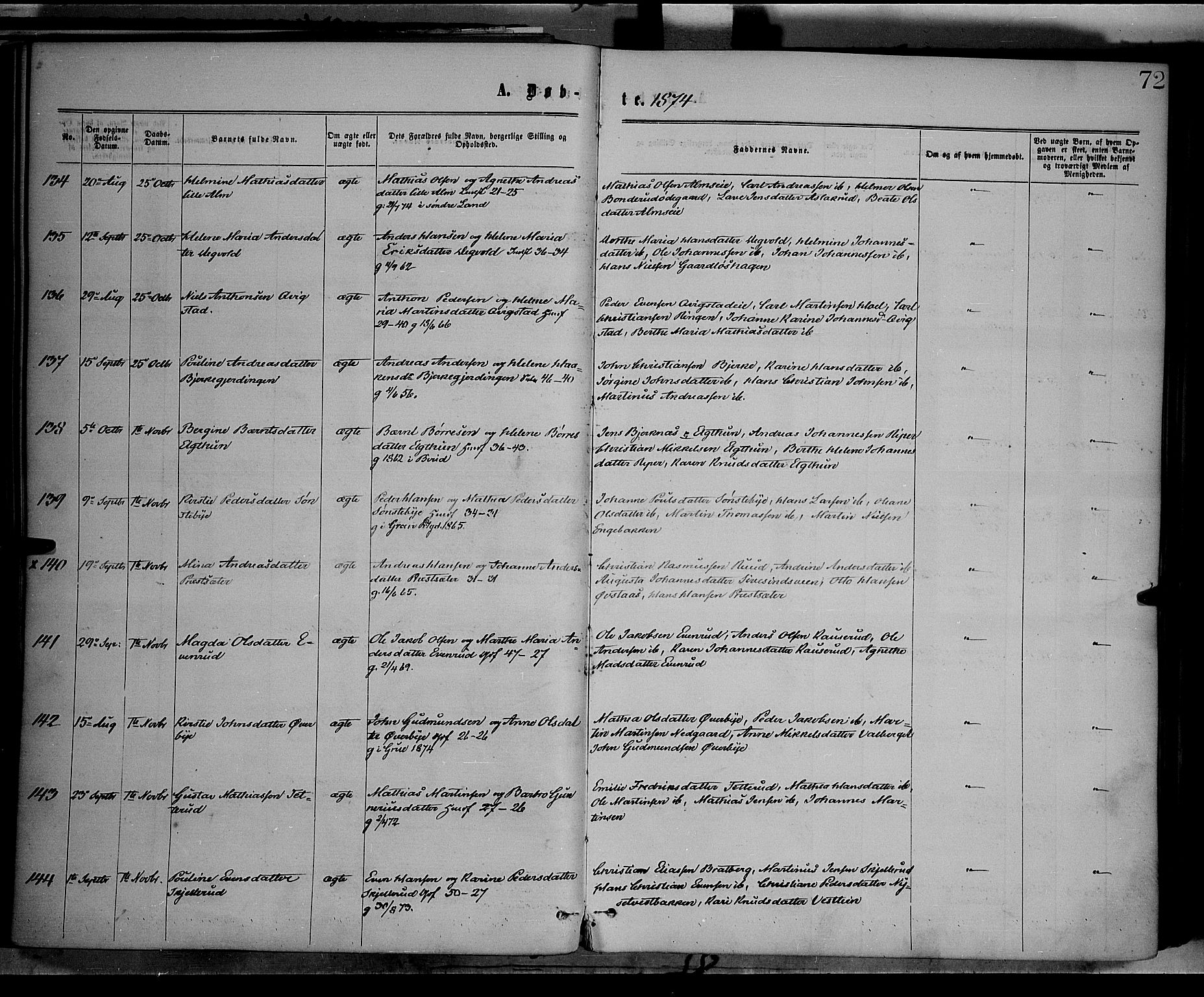 Vestre Toten prestekontor, AV/SAH-PREST-108/H/Ha/Haa/L0008: Parish register (official) no. 8, 1870-1877, p. 72