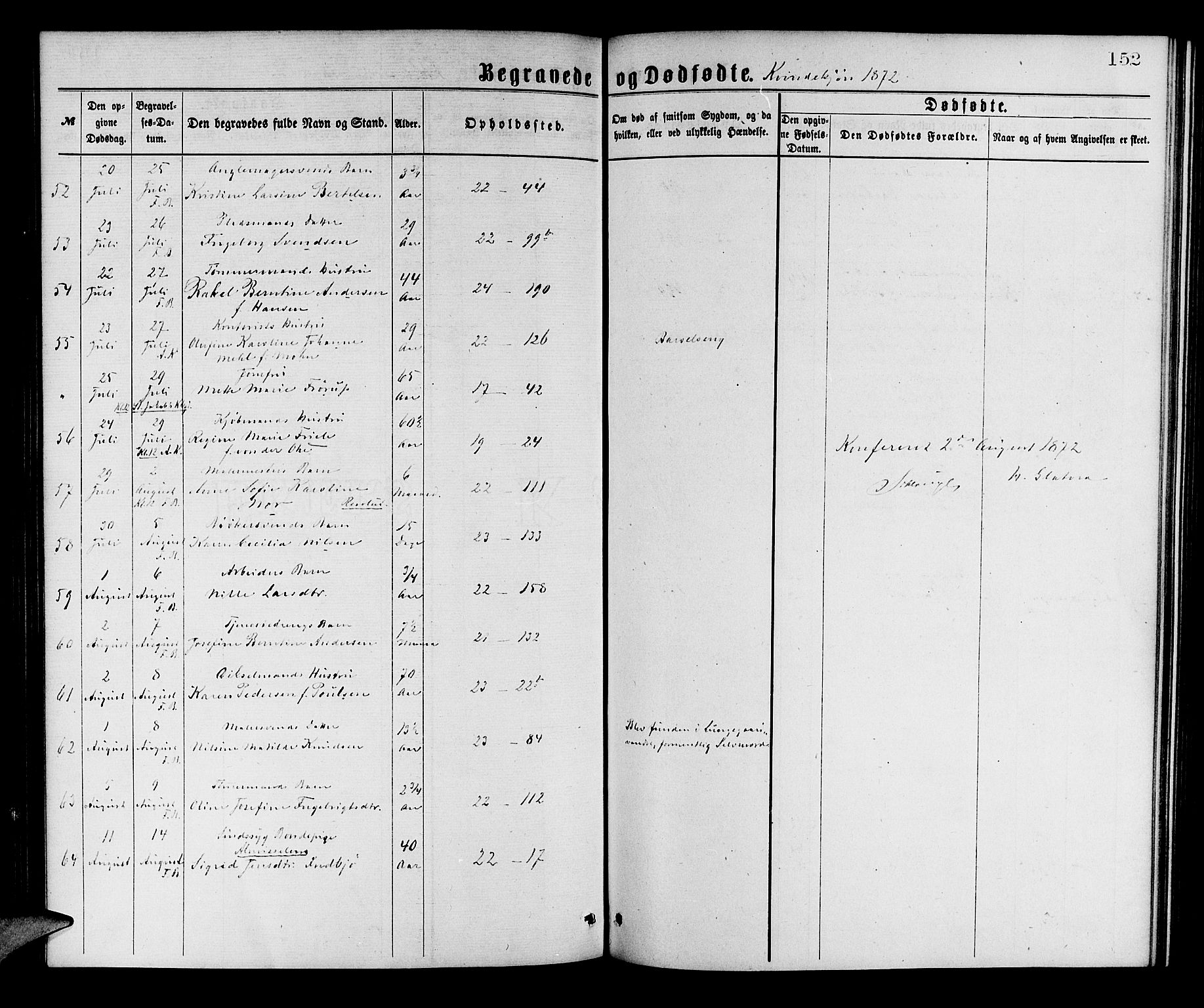 Korskirken sokneprestembete, AV/SAB-A-76101/H/Hab: Parish register (copy) no. E 3, 1871-1883, p. 152