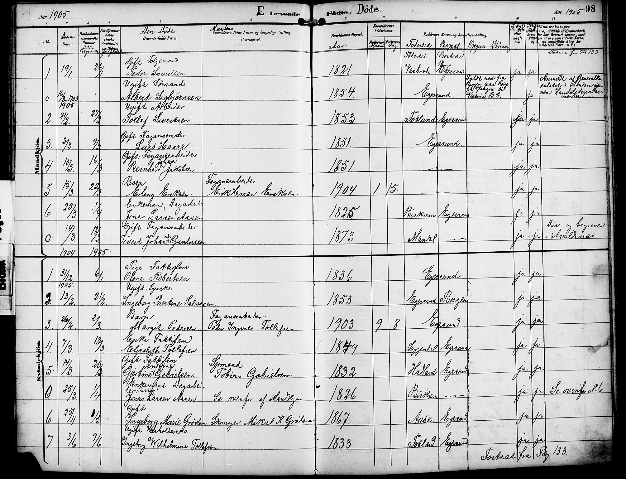 Eigersund sokneprestkontor, SAST/A-101807/S09/L0010: Parish register (copy) no. B 10, 1893-1907, p. 98