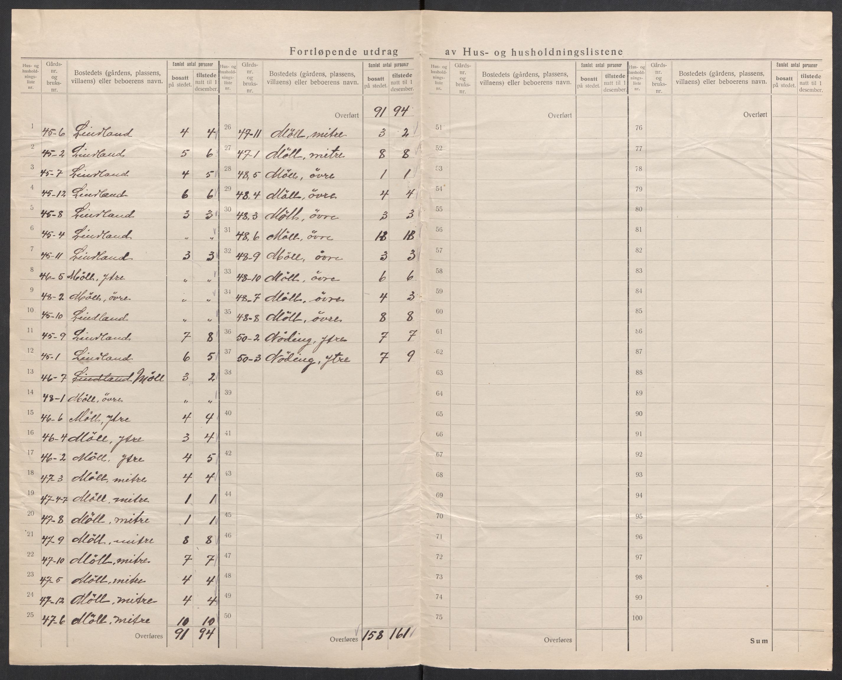 SAK, 1920 census for Holum, 1920, p. 17