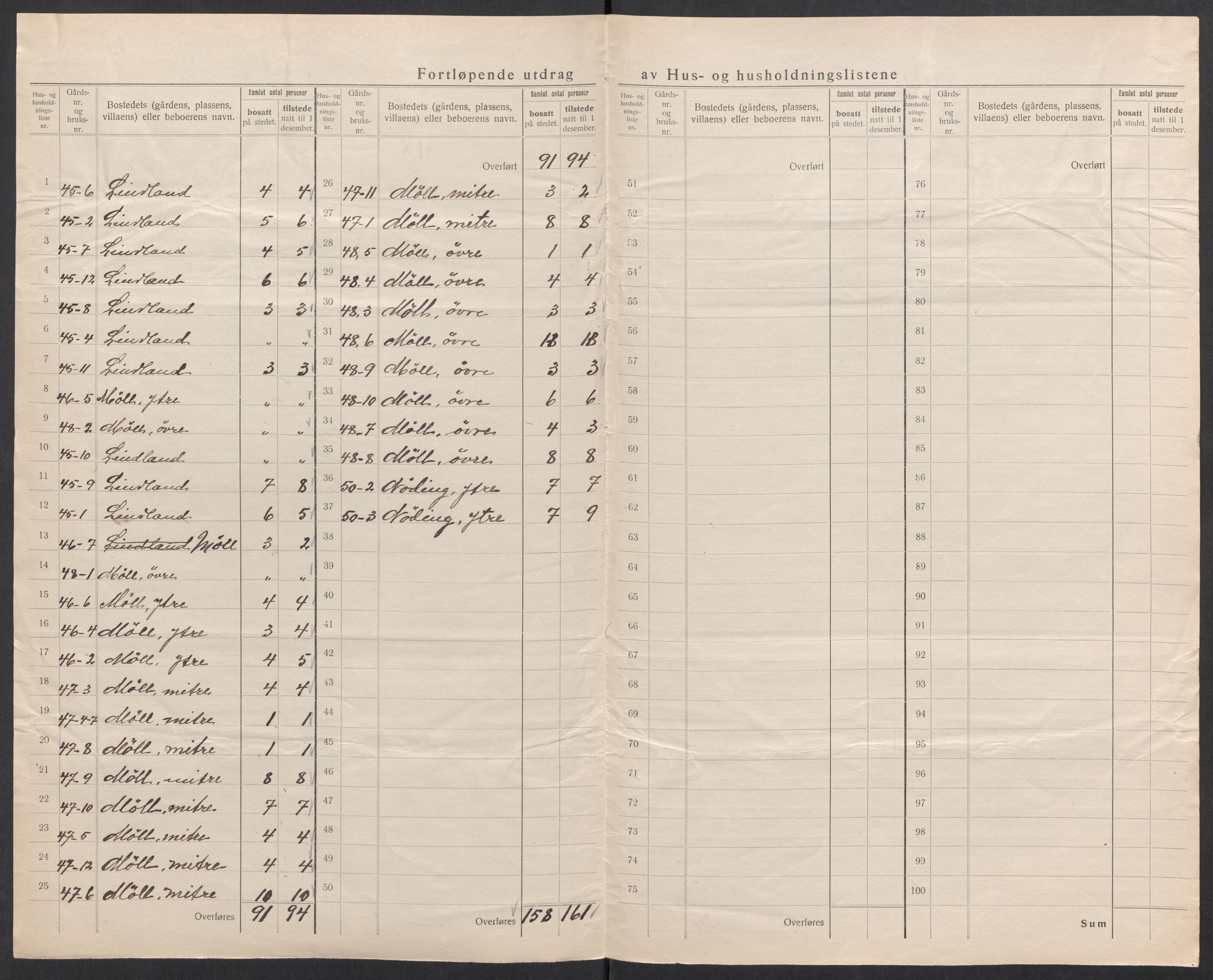 SAK, 1920 census for Holum, 1920, p. 17