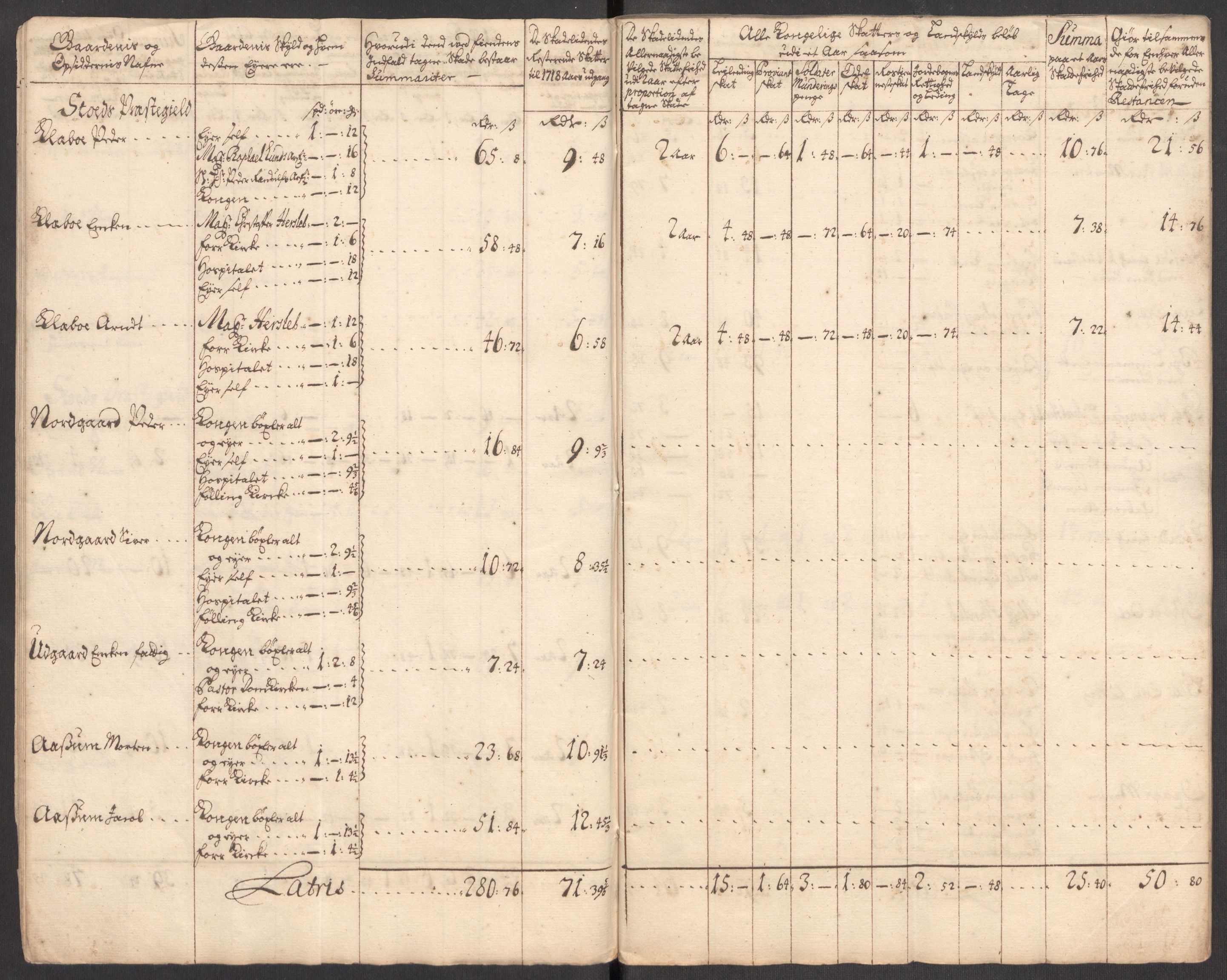 Rentekammeret inntil 1814, Realistisk ordnet avdeling, AV/RA-EA-4070/Ki/L0012: [S10]: Kommisjonsforretning over skader påført allmuen nordafjells i krigsåret 1718, 1718, p. 168