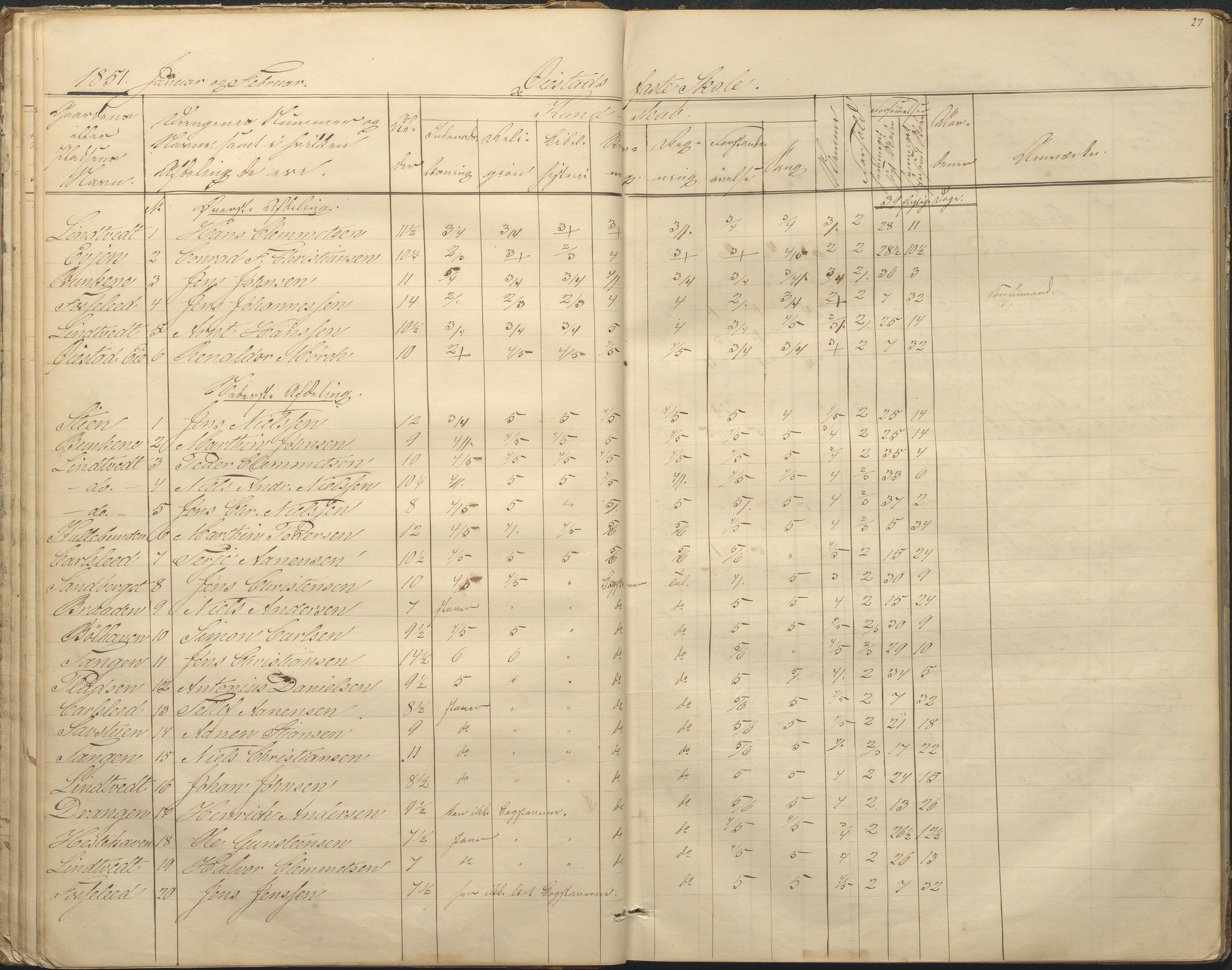 Øyestad kommune frem til 1979, AAKS/KA0920-PK/06/06F/L0001: Skolejournal, 1848-1864, p. 27