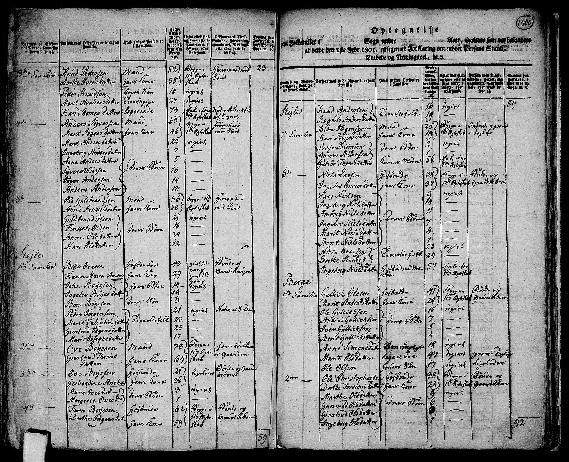 RA, 1801 census for 0545P Vang, 1801, p. 999b-1000a