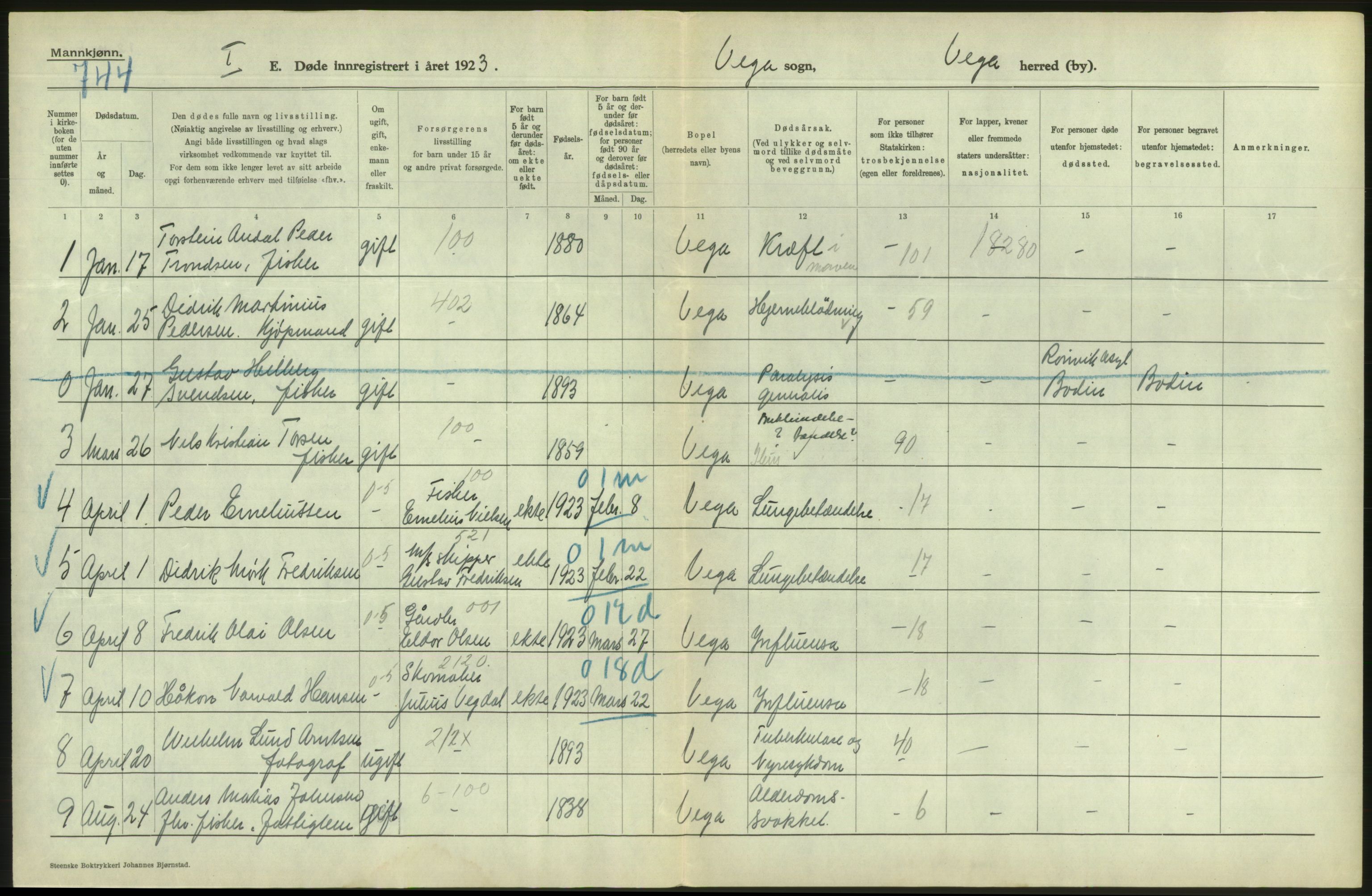 Statistisk sentralbyrå, Sosiodemografiske emner, Befolkning, AV/RA-S-2228/D/Df/Dfc/Dfcc/L0043: Nordland fylke: Døde. Bygder og byer., 1923, p. 252