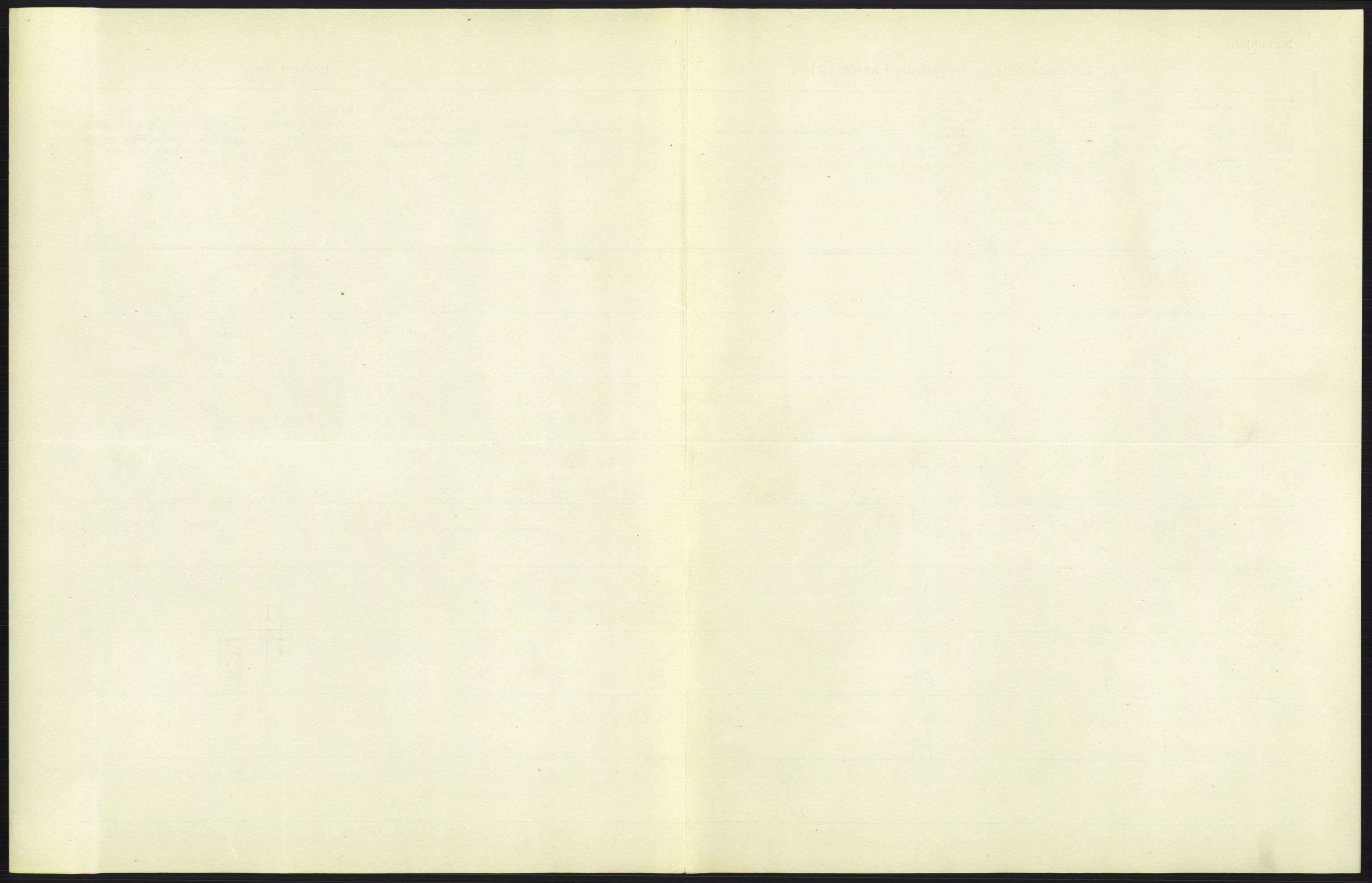 Statistisk sentralbyrå, Sosiodemografiske emner, Befolkning, RA/S-2228/D/Df/Dfb/Dfba/L0006: Kristiania: Levendefødte menn., 1911, p. 83