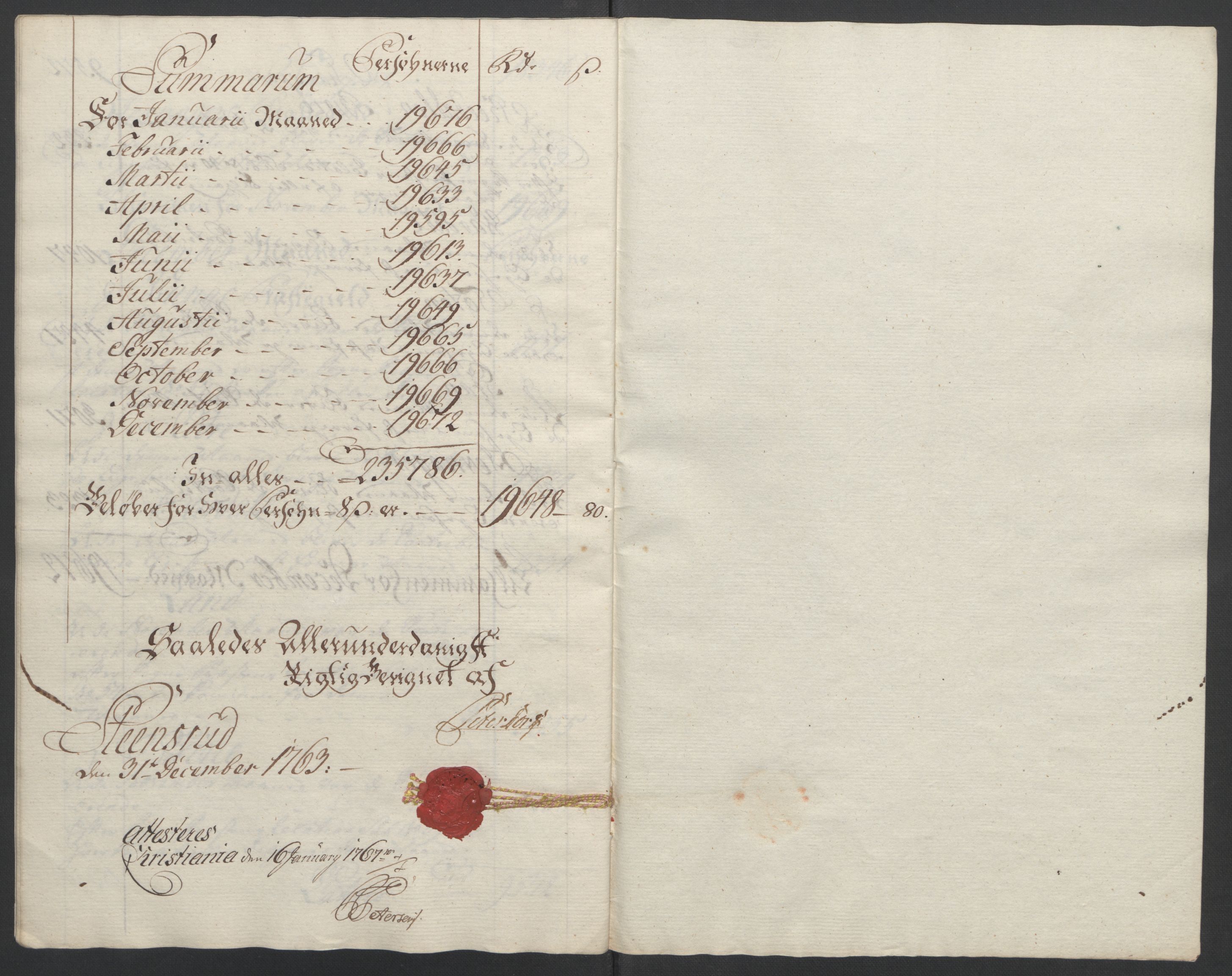 Rentekammeret inntil 1814, Reviderte regnskaper, Fogderegnskap, AV/RA-EA-4092/R19/L1399: Fogderegnskap Toten, Hadeland og Vardal, 1762-1783, p. 33