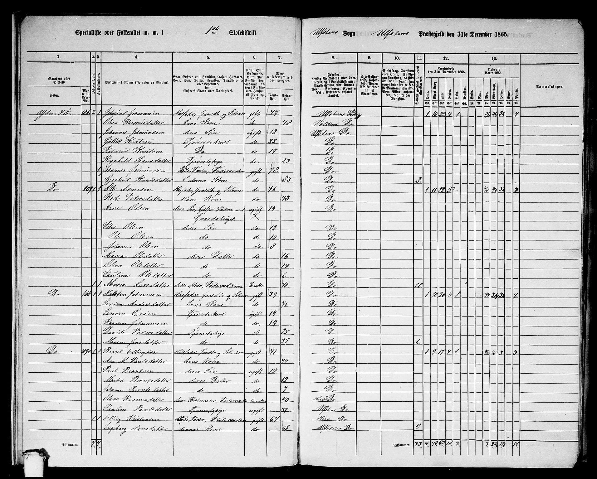 RA, 1865 census for Ulstein, 1865, p. 12