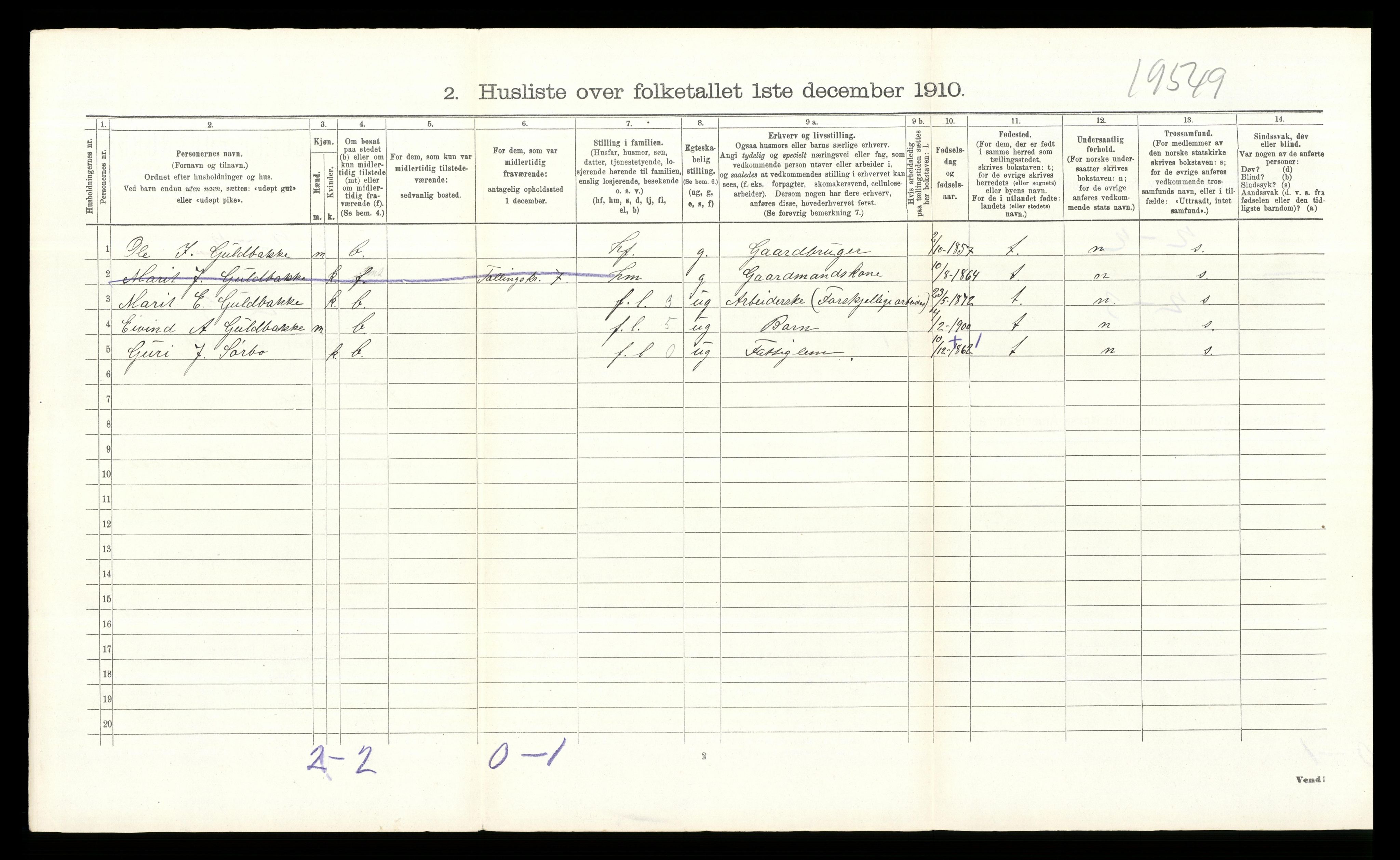 RA, 1910 census for Øystre Slidre, 1910, p. 527