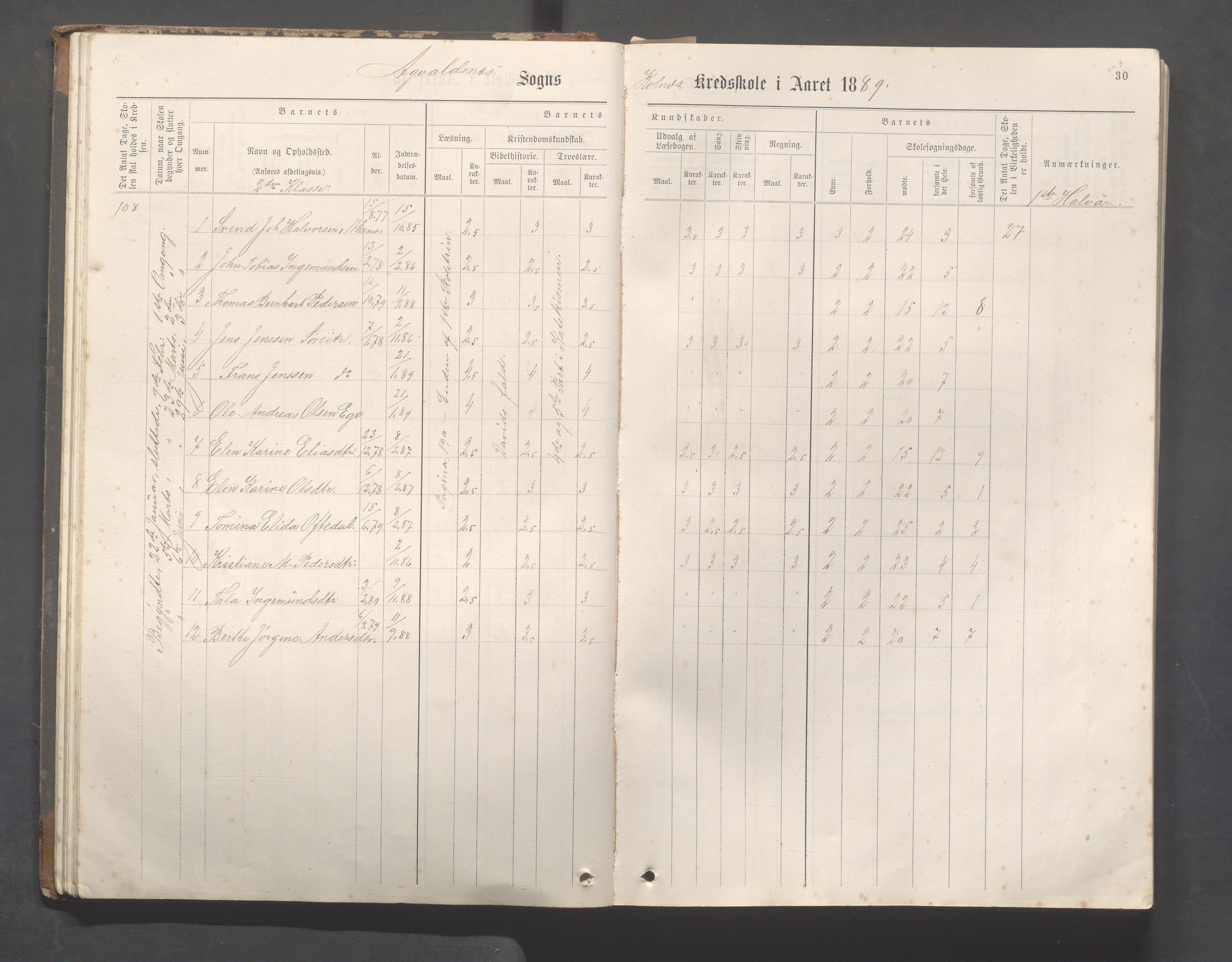 Avaldsnes Kommune - Kolnes skole, IKAR/K-101719/H/L0001: Skoleprotokoll for Kolnes, Snik,Vormedal, 1882-1918, p. 30