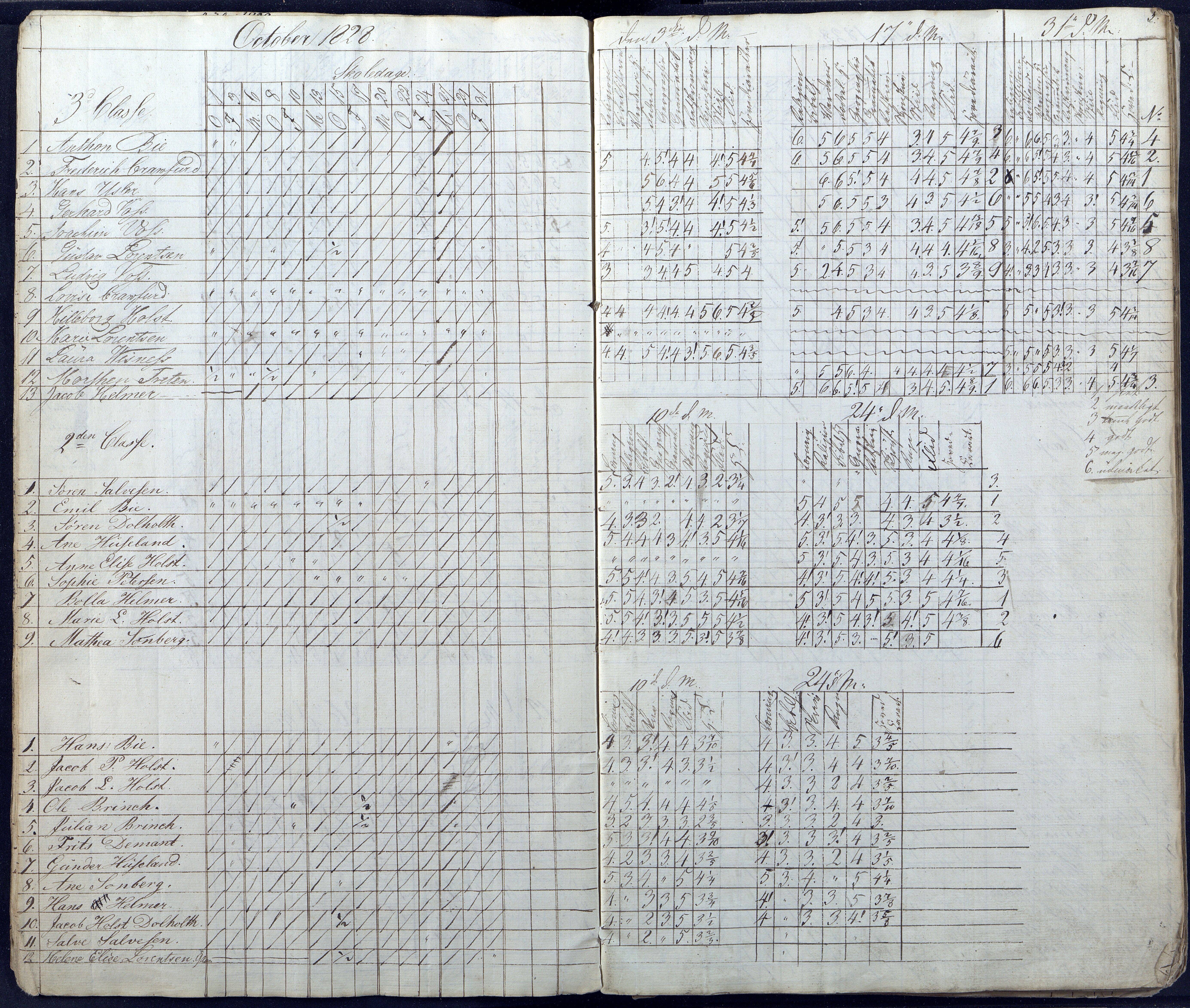 Grimstad kommune frem til 1971, AAMA/KA0904-PK/25/L0001: Journal (dagbok og karakterprotokoll), 1828-1832, p. 5