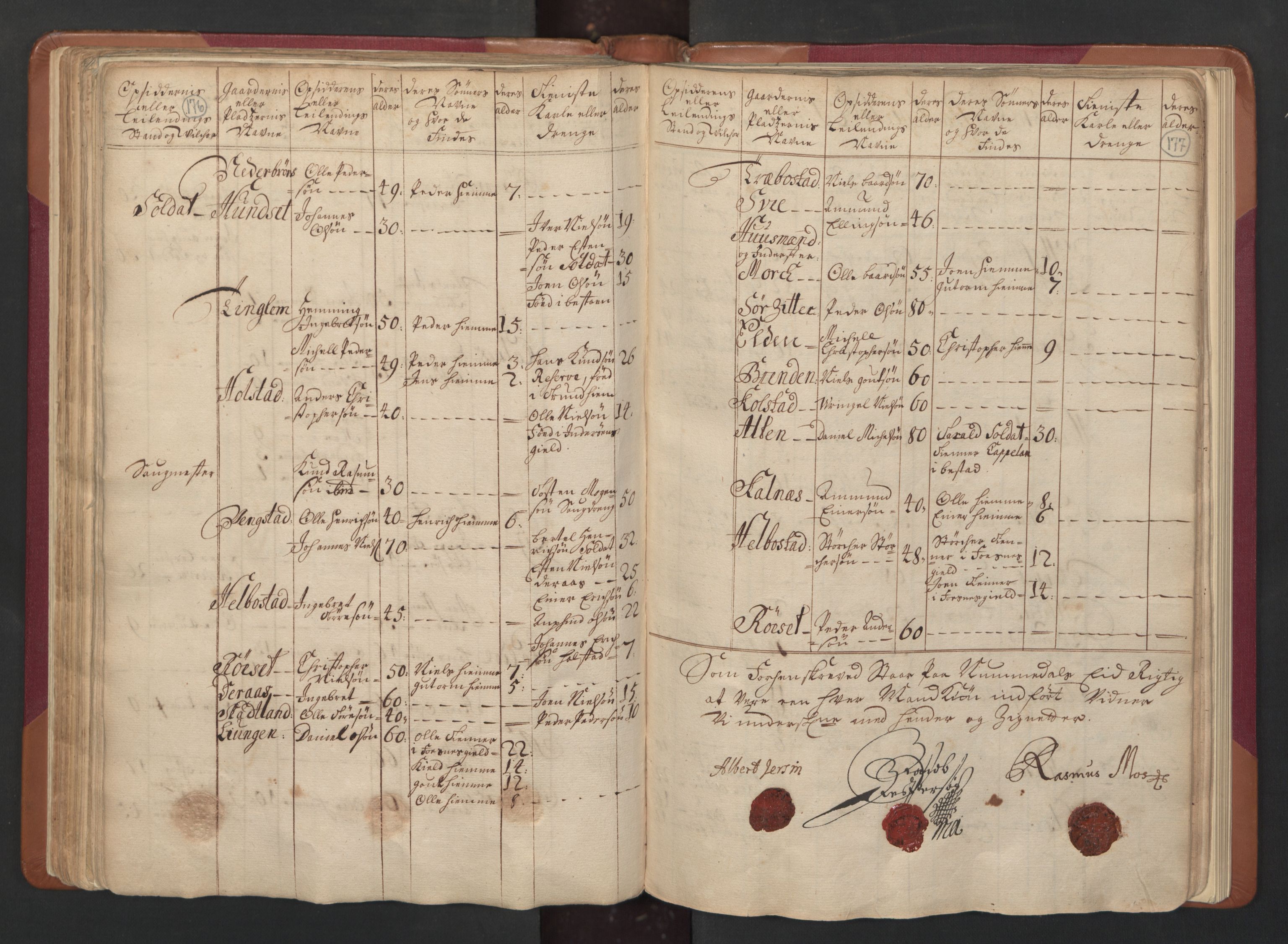 RA, Census (manntall) 1701, no. 15: Inderøy fogderi and Namdal fogderi, 1701, p. 176-177
